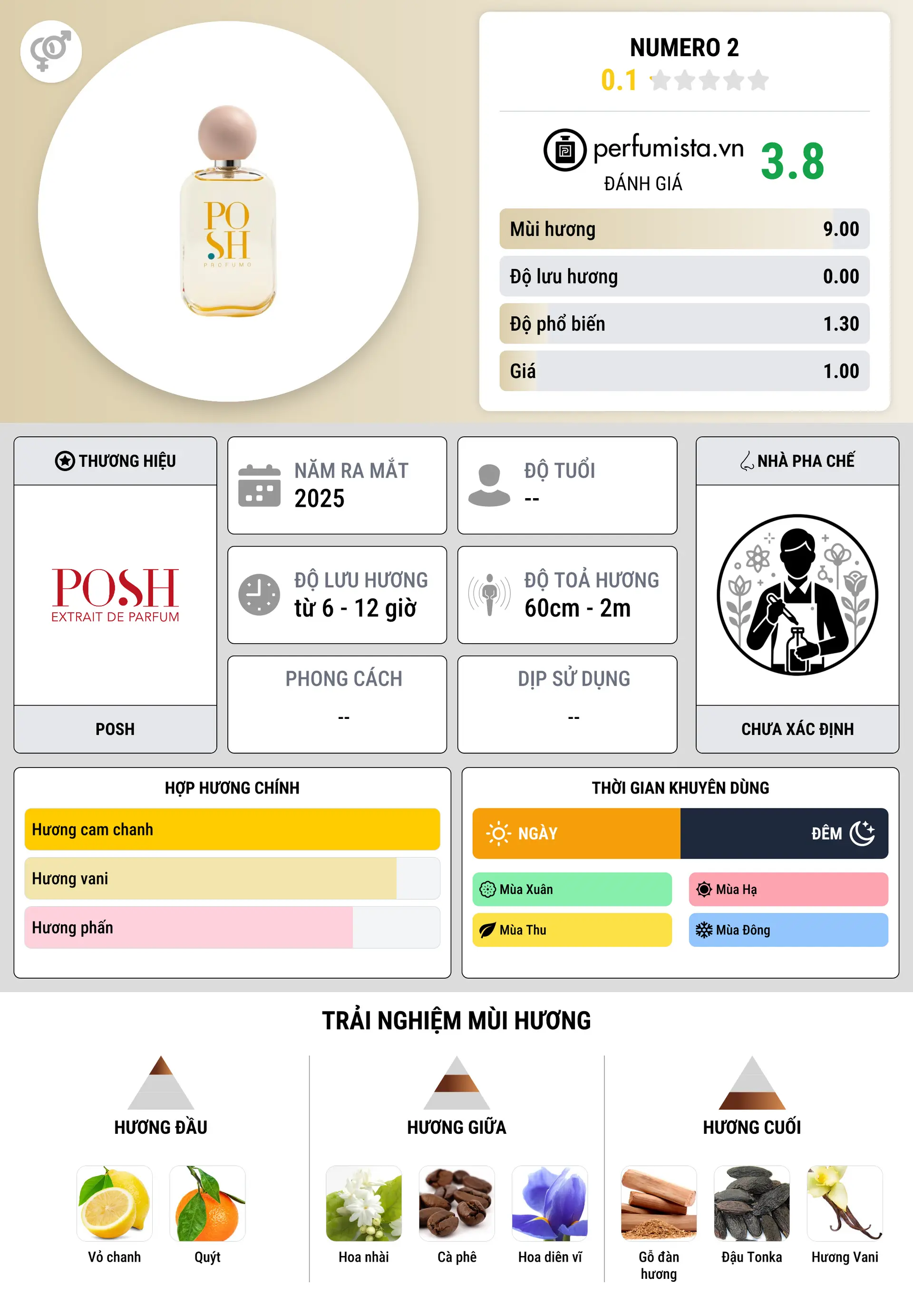 Thông tin chi tiết Numero 2
