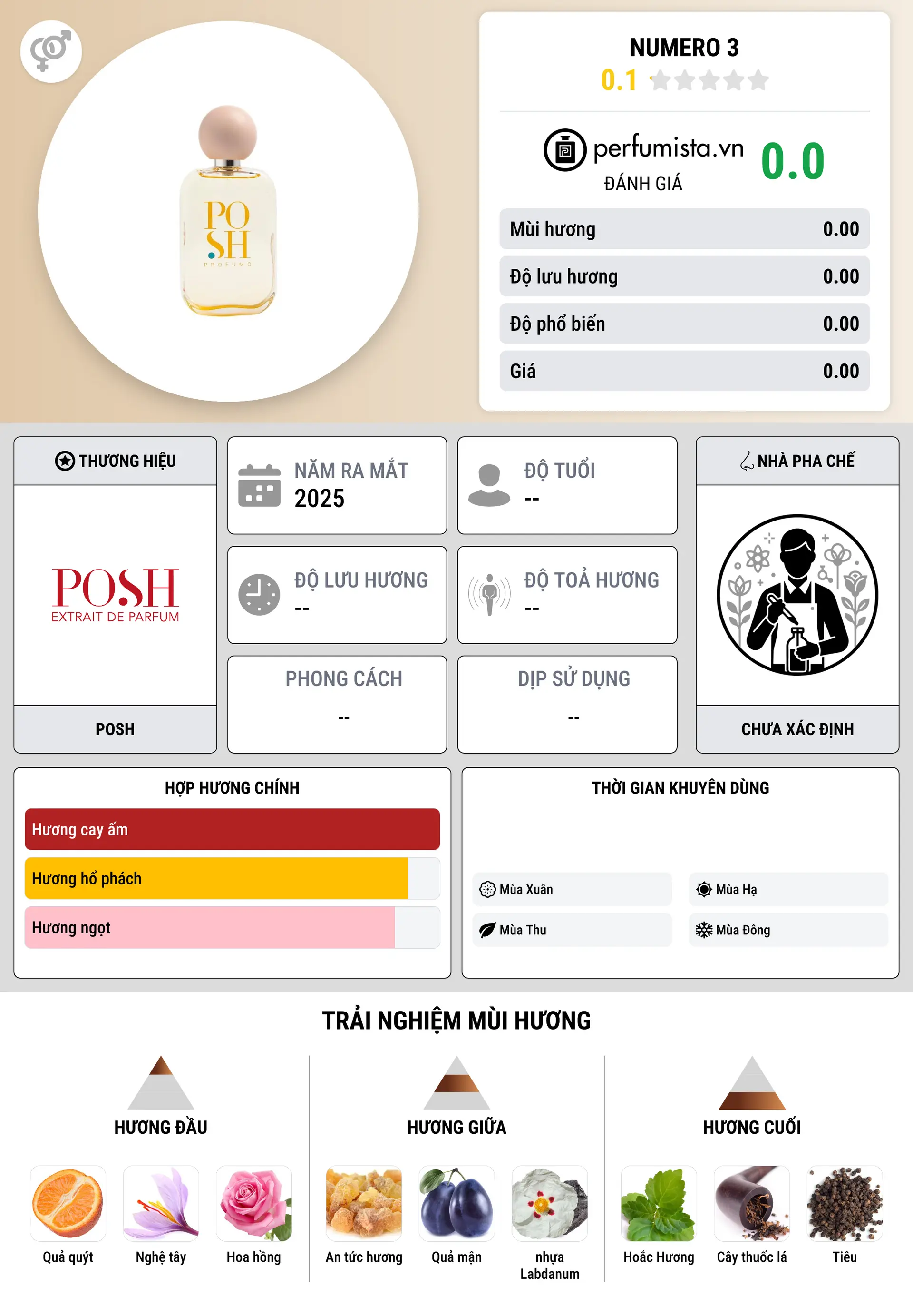 Thông tin chi tiết Numero 3