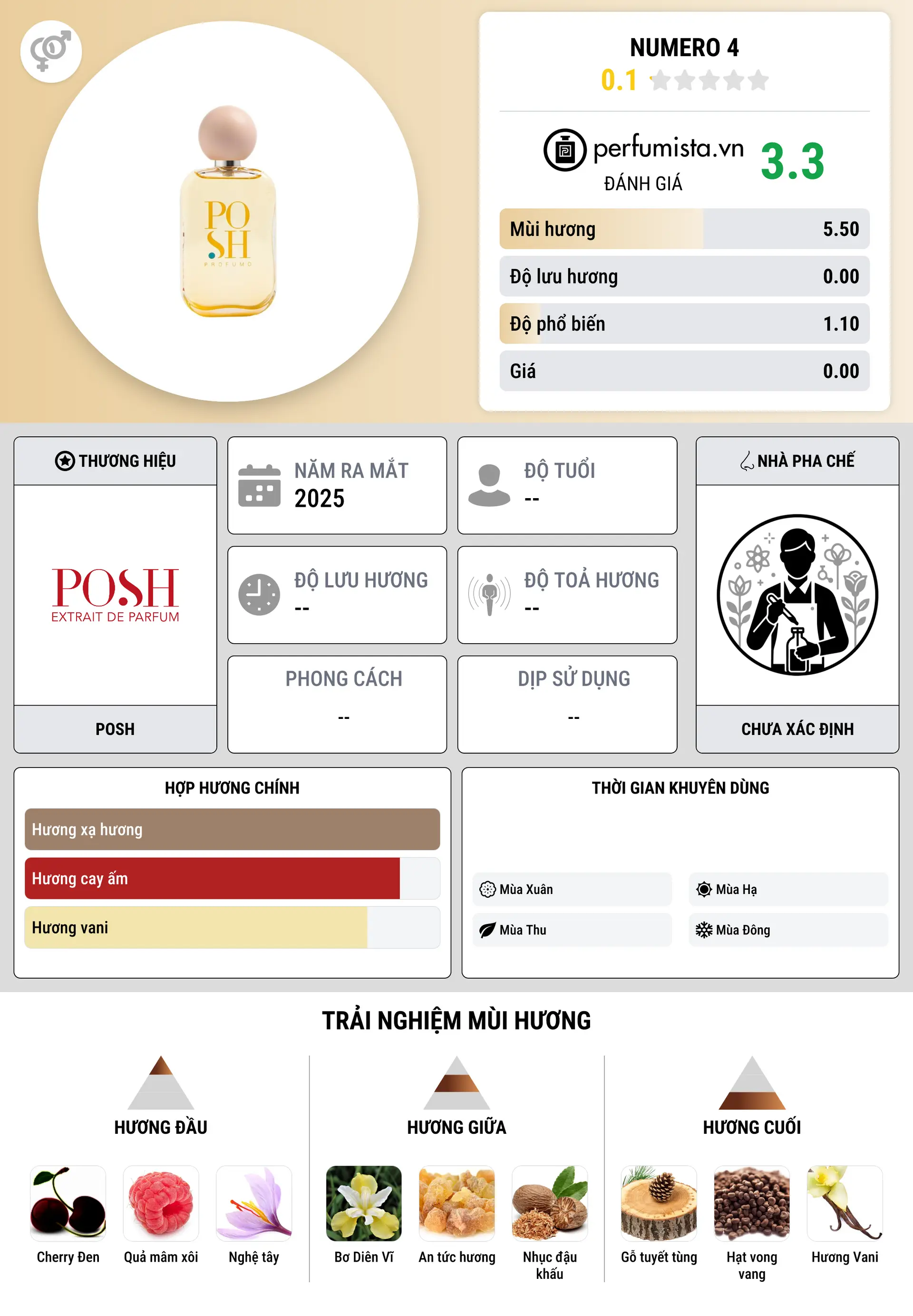 Thông tin chi tiết Numero 4