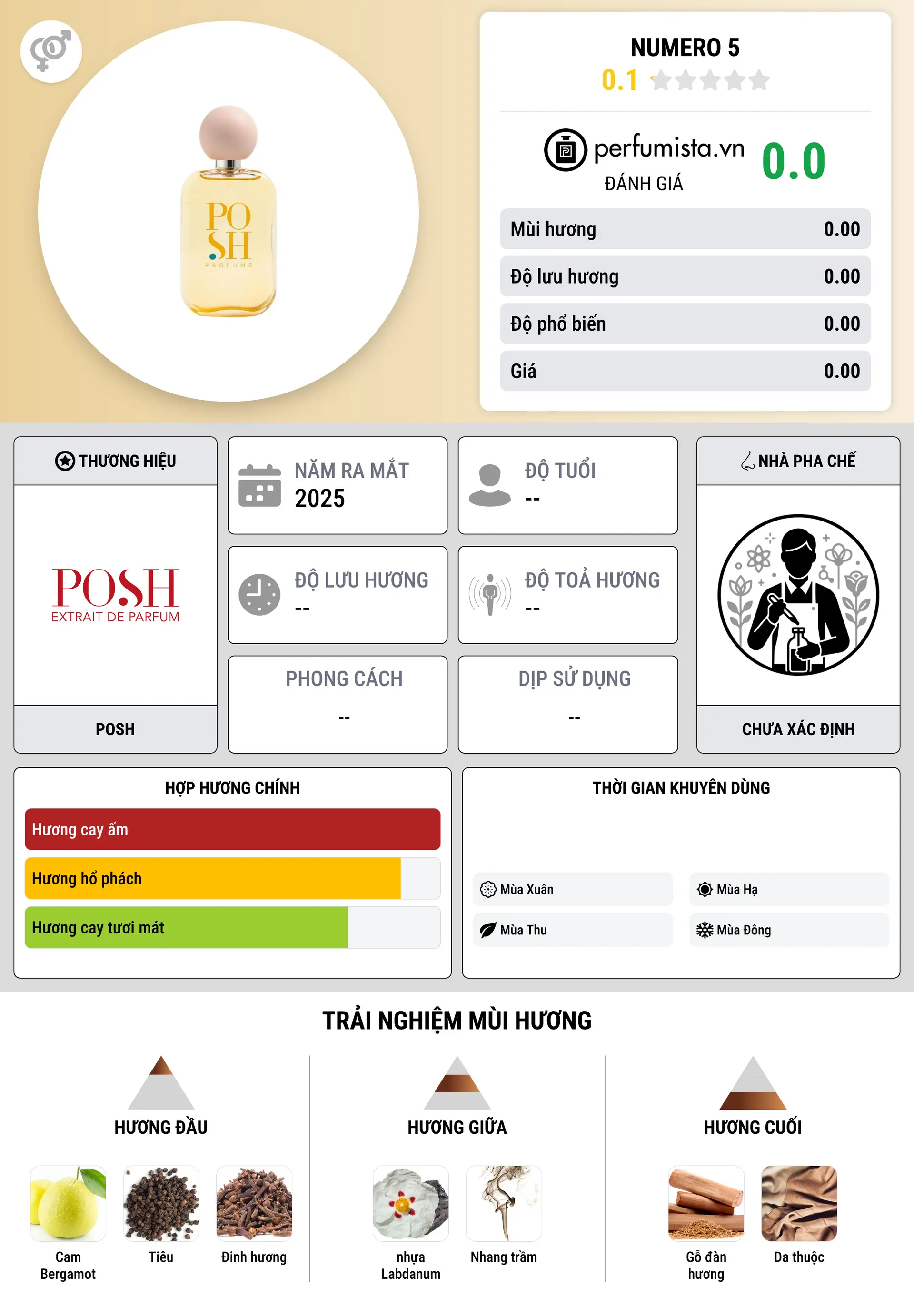 Thông tin chi tiết Numero 5