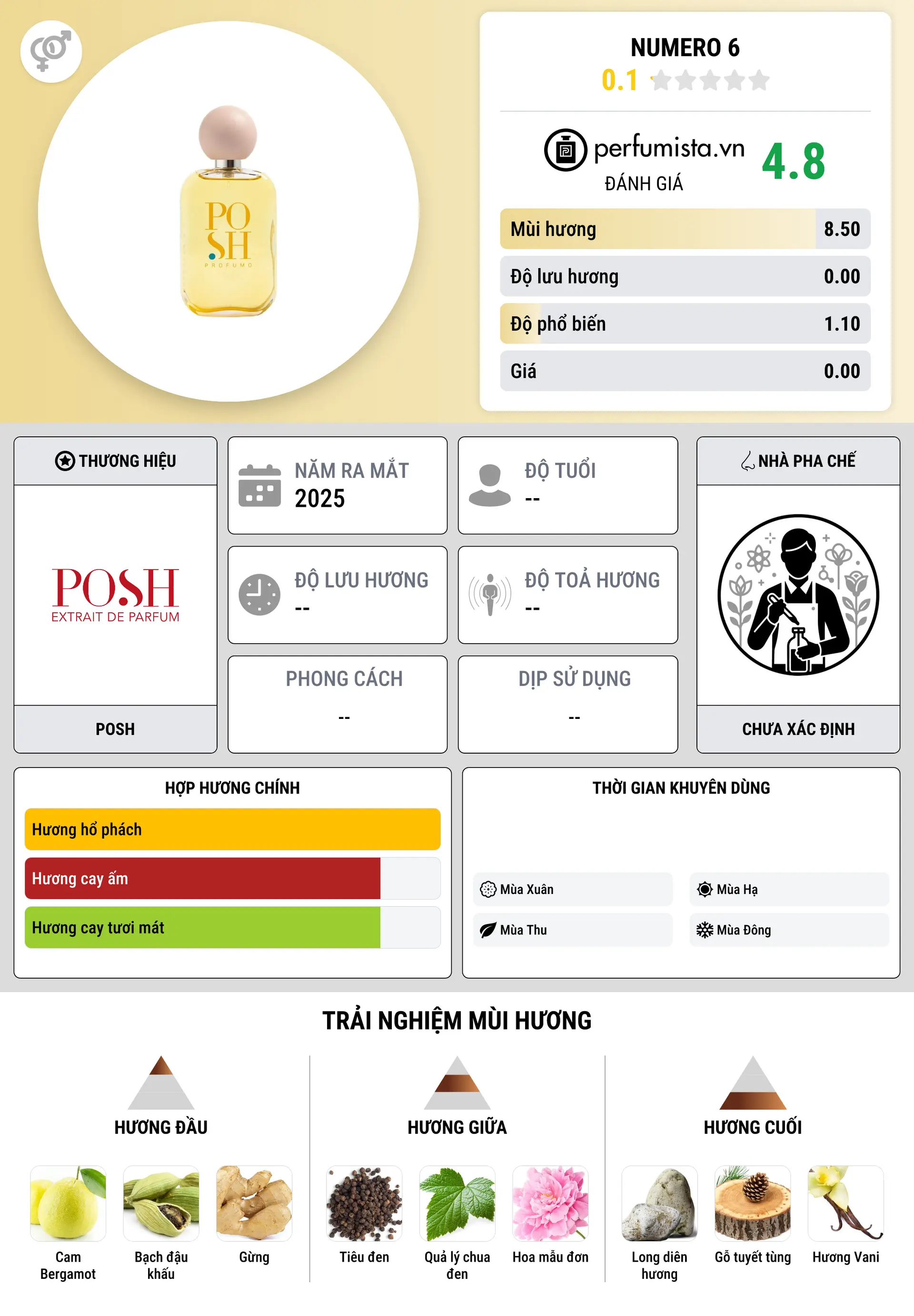 Thông tin chi tiết Numero 6