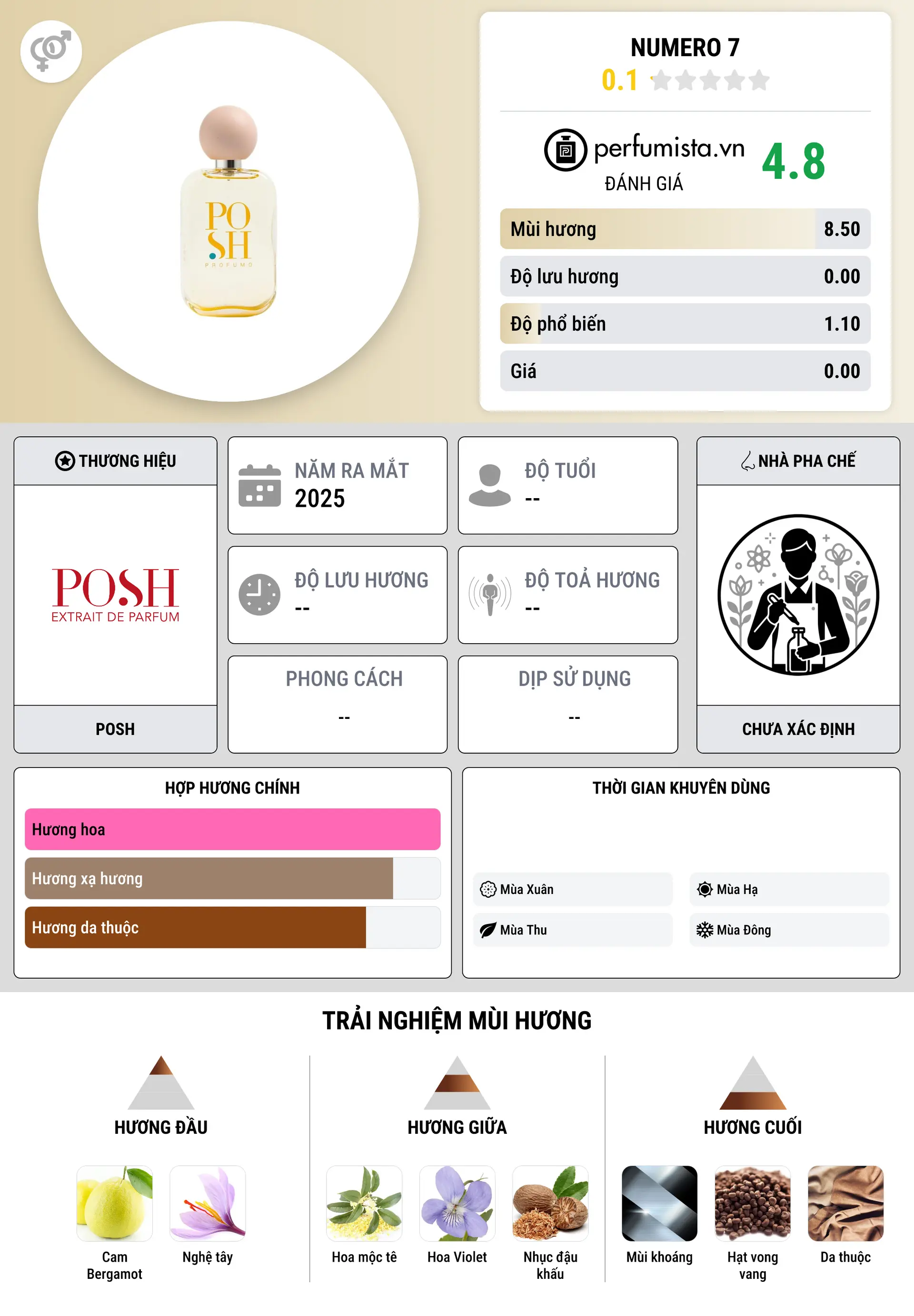 Thông tin chi tiết Numero 7
