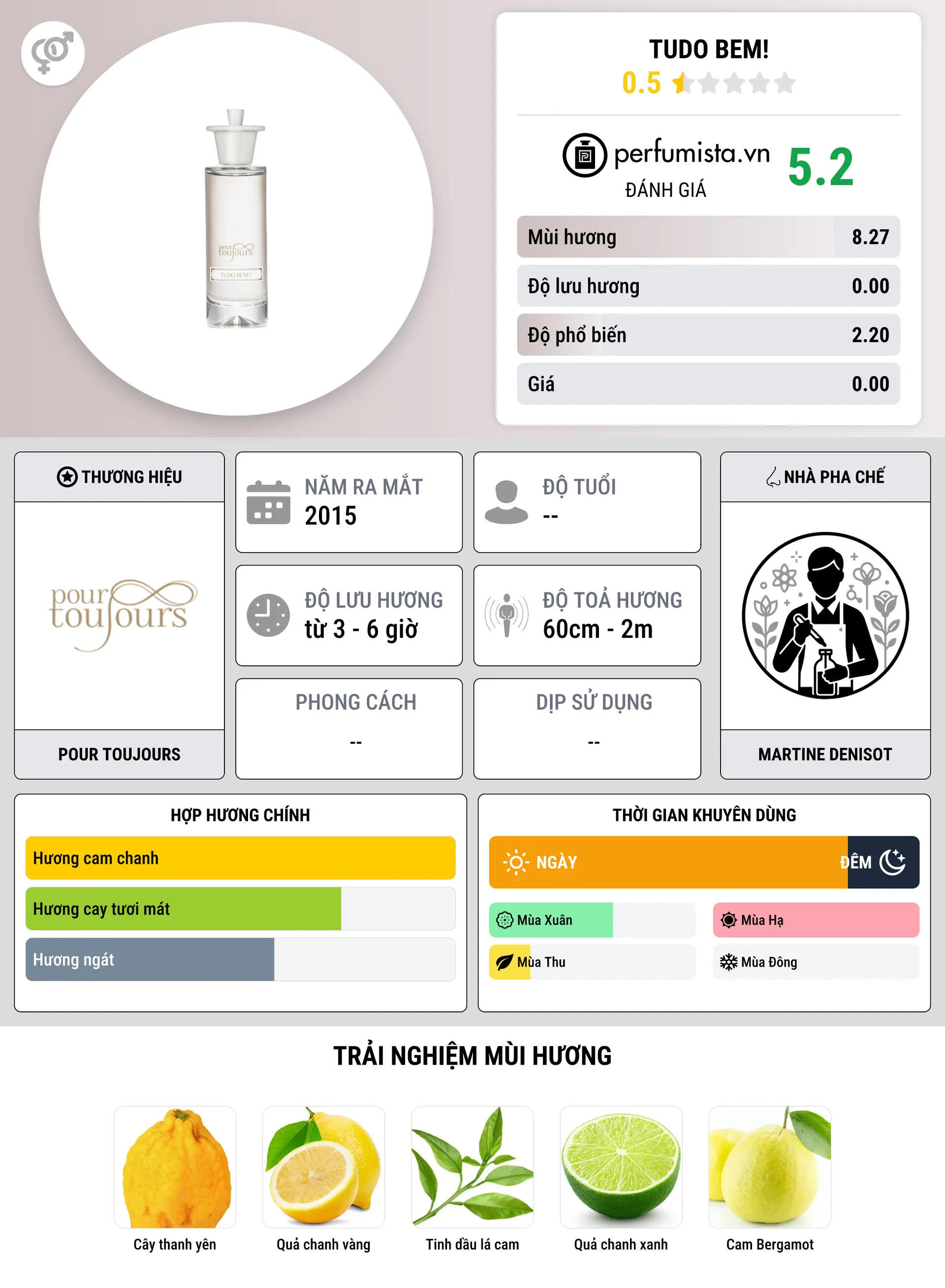 Thông tin chi tiết Tudo Bem!