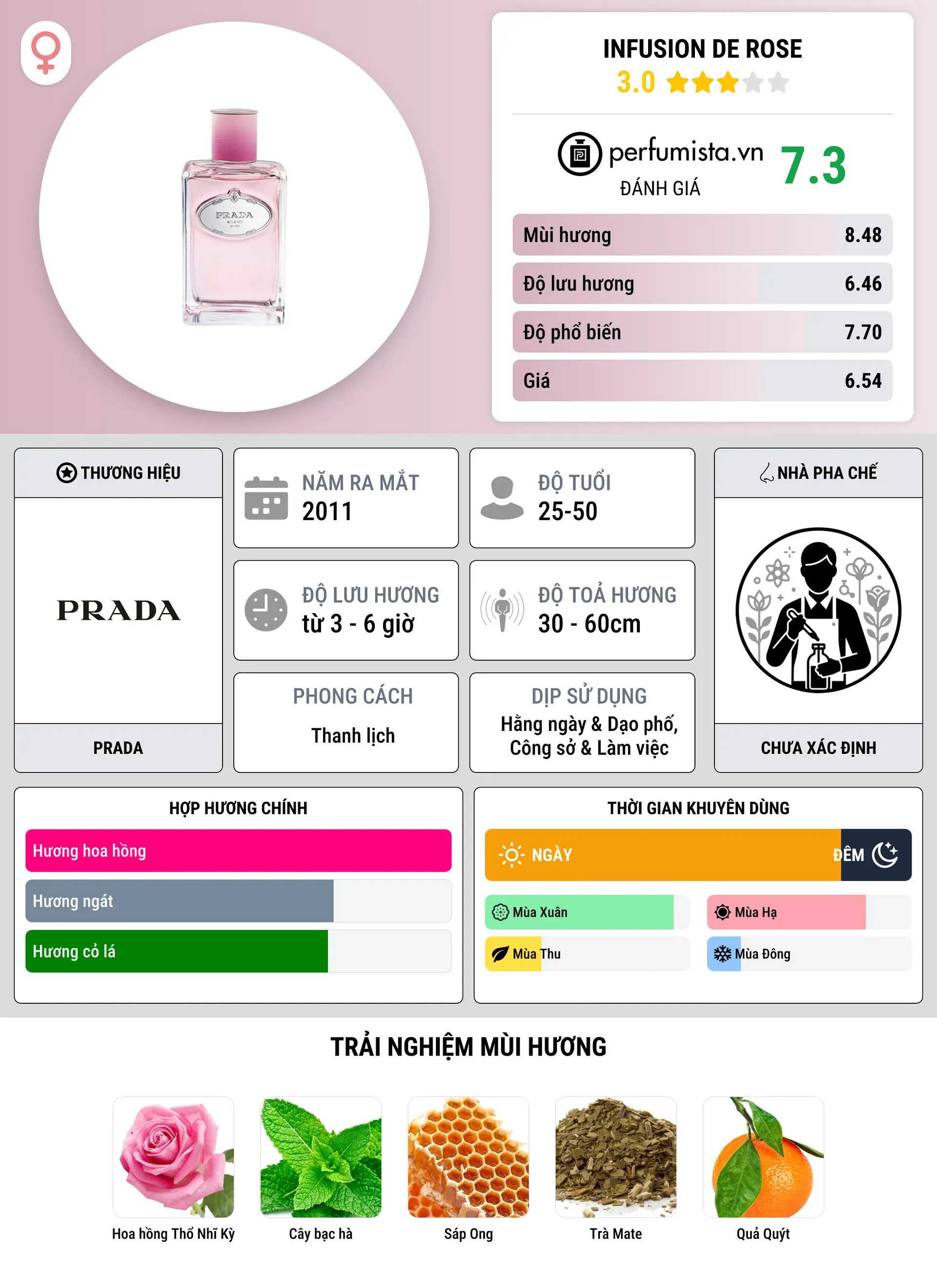 Thông tin chi tiết Infusion de Rose