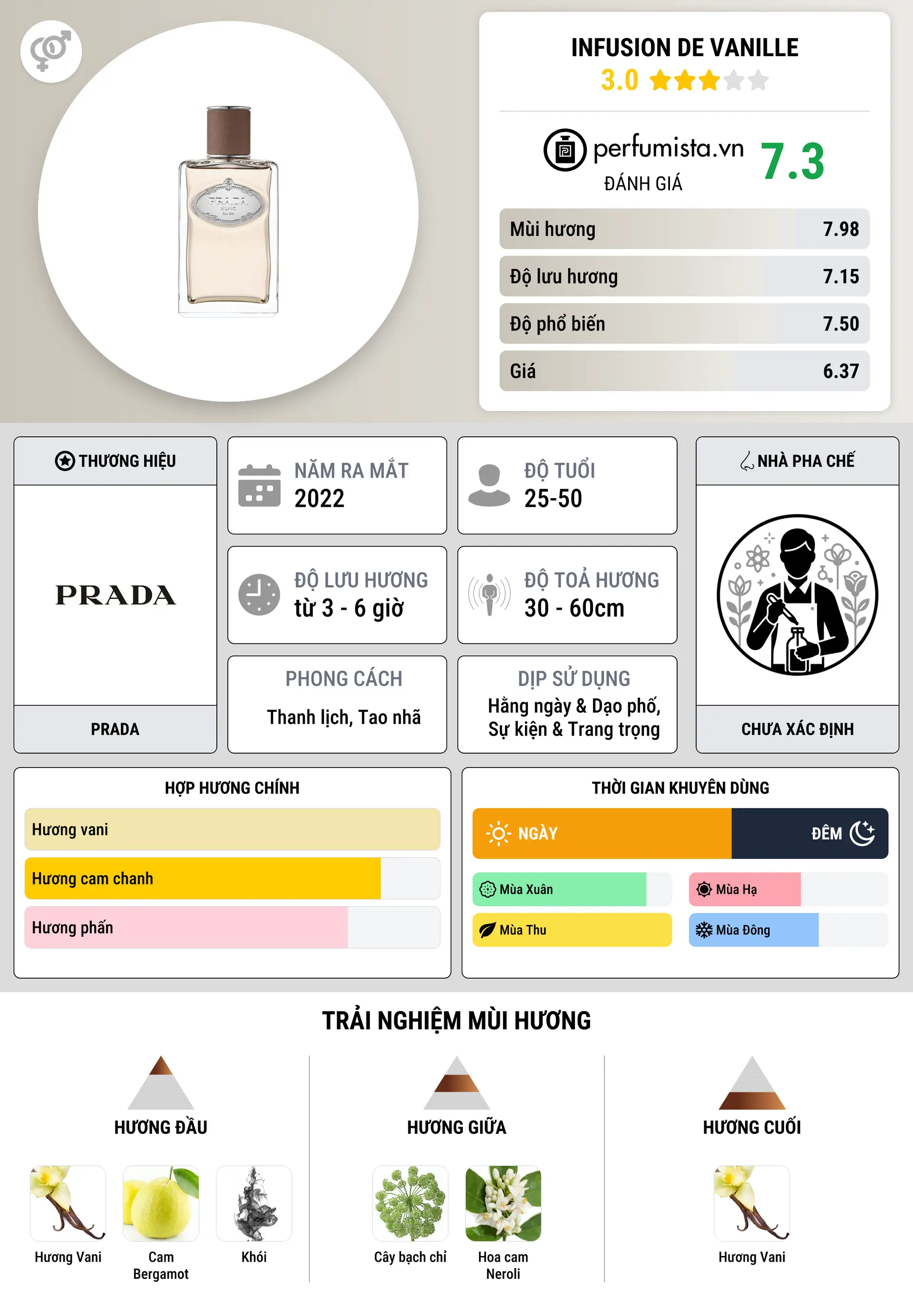 Thông tin chi tiết Infusion de Vanille