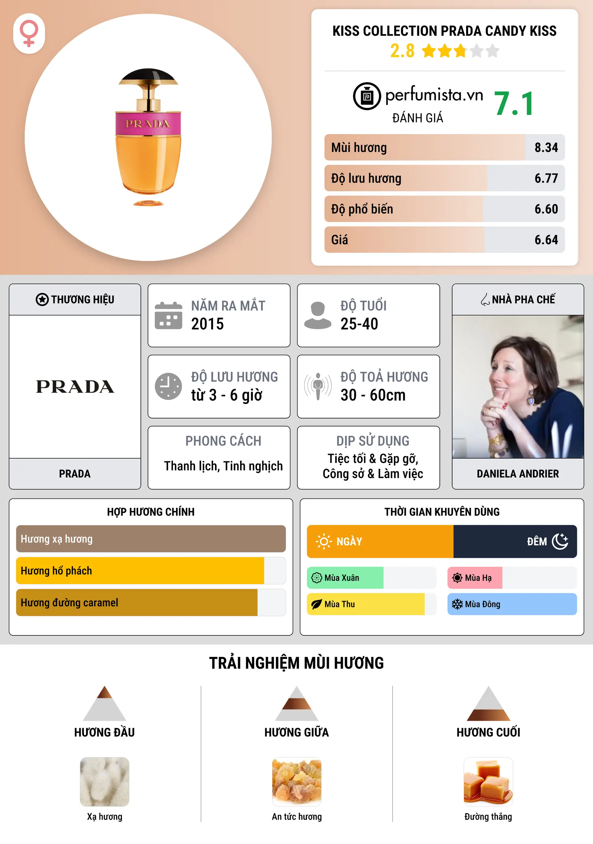 Thông tin chi tiết Kiss Collection Prada Candy Kiss