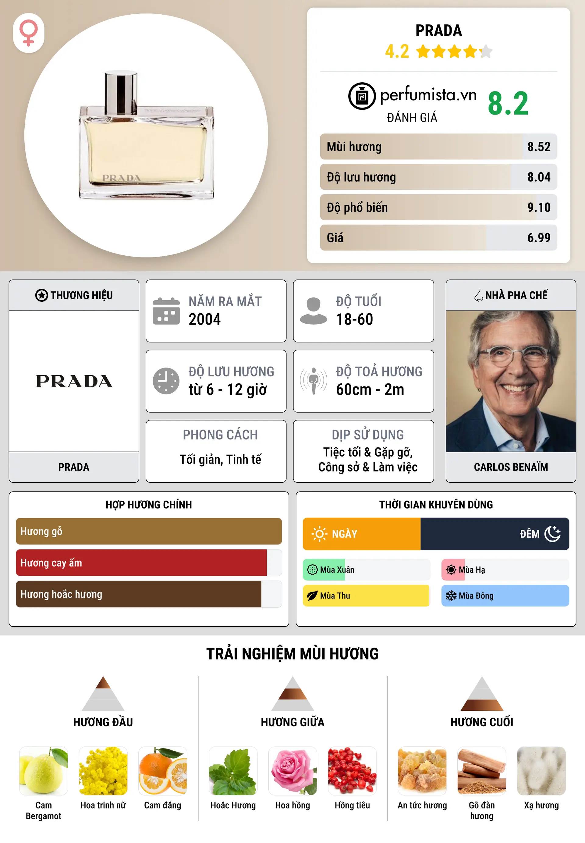 Thông tin chi tiết Prada