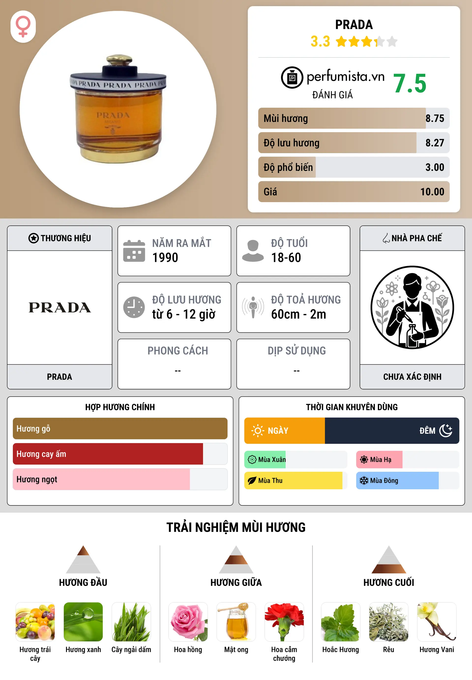 Thông tin chi tiết Prada
