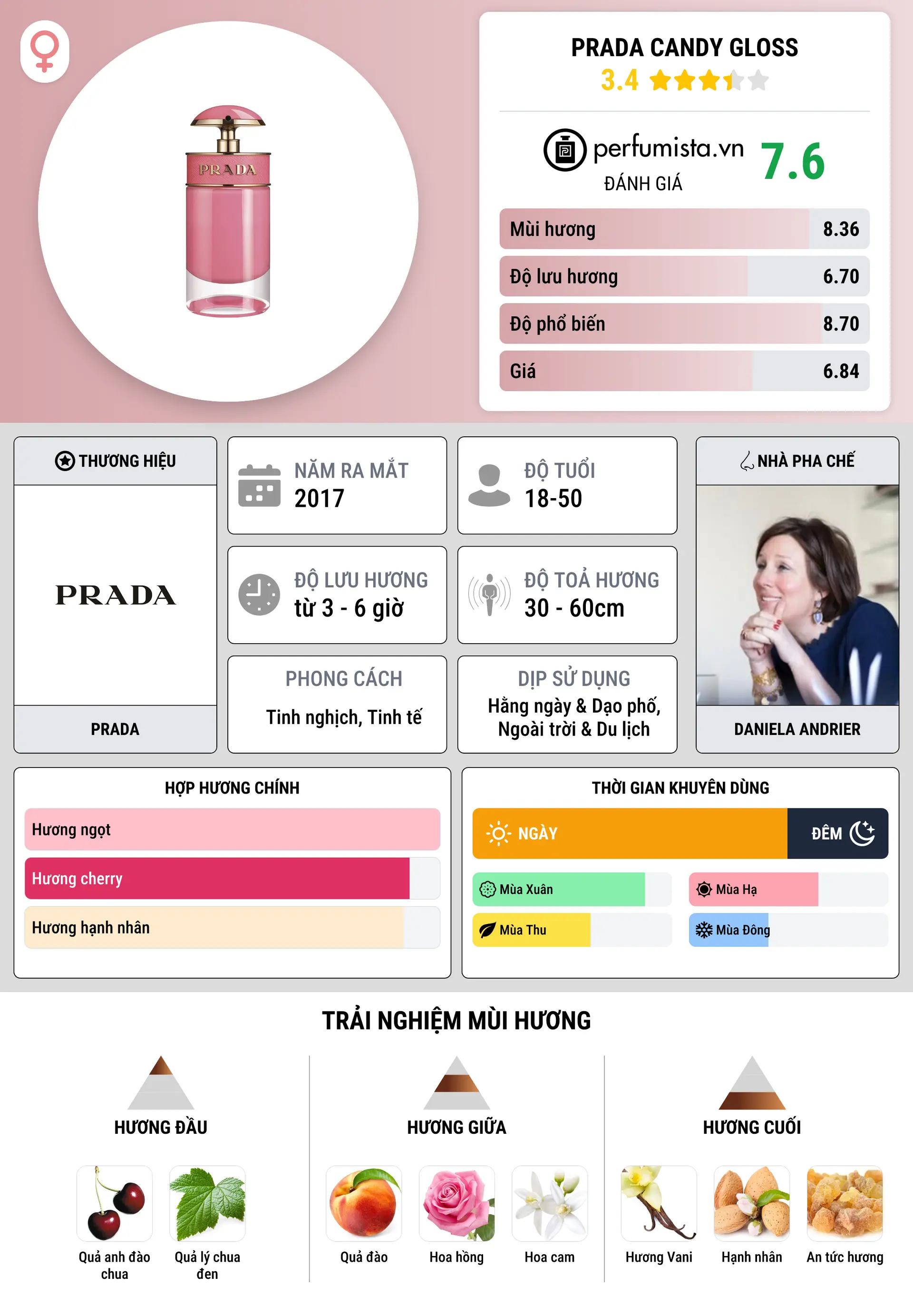 Thông tin chi tiết Prada Candy Gloss