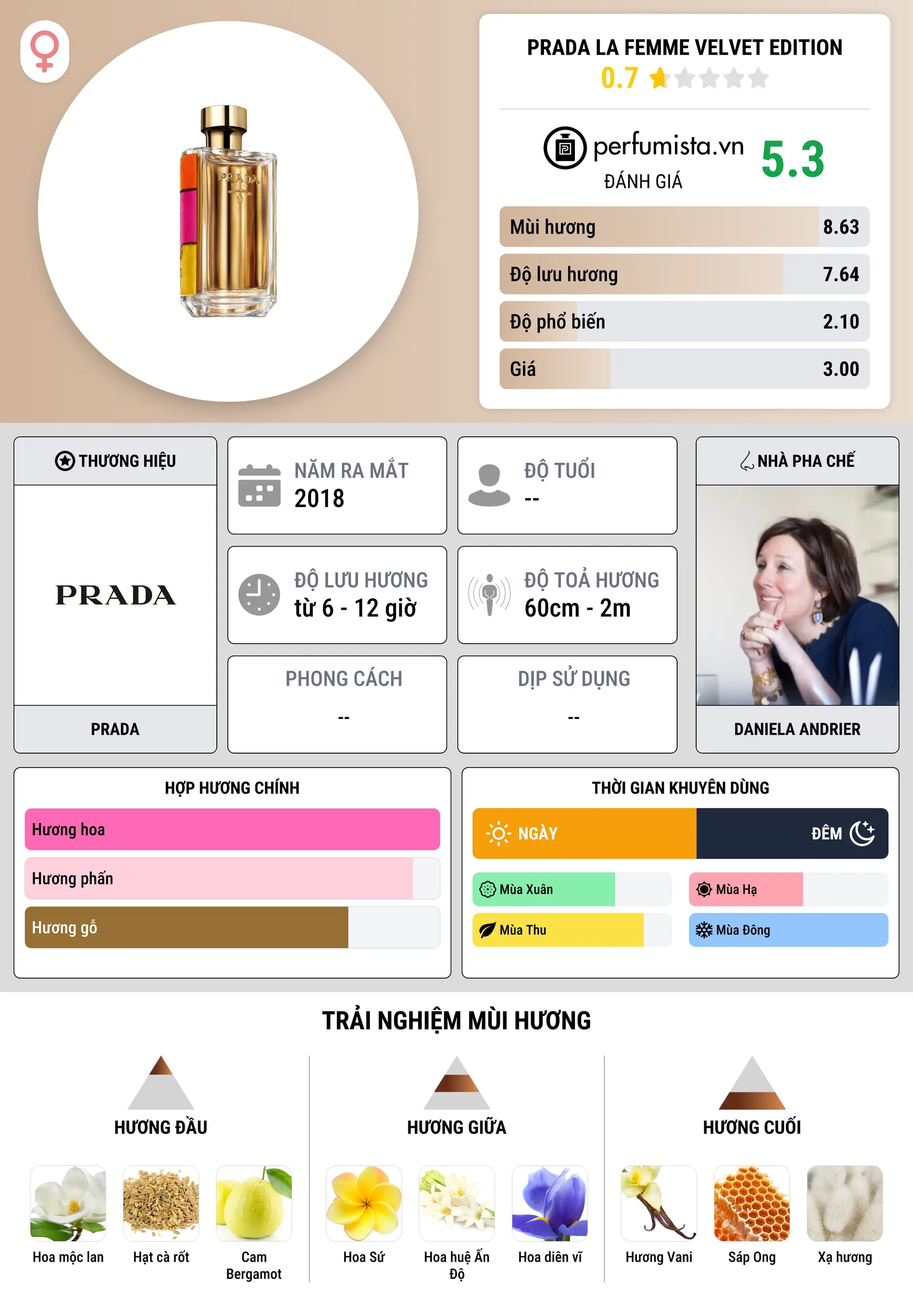 Thông tin chi tiết Prada La Femme Velvet Edition