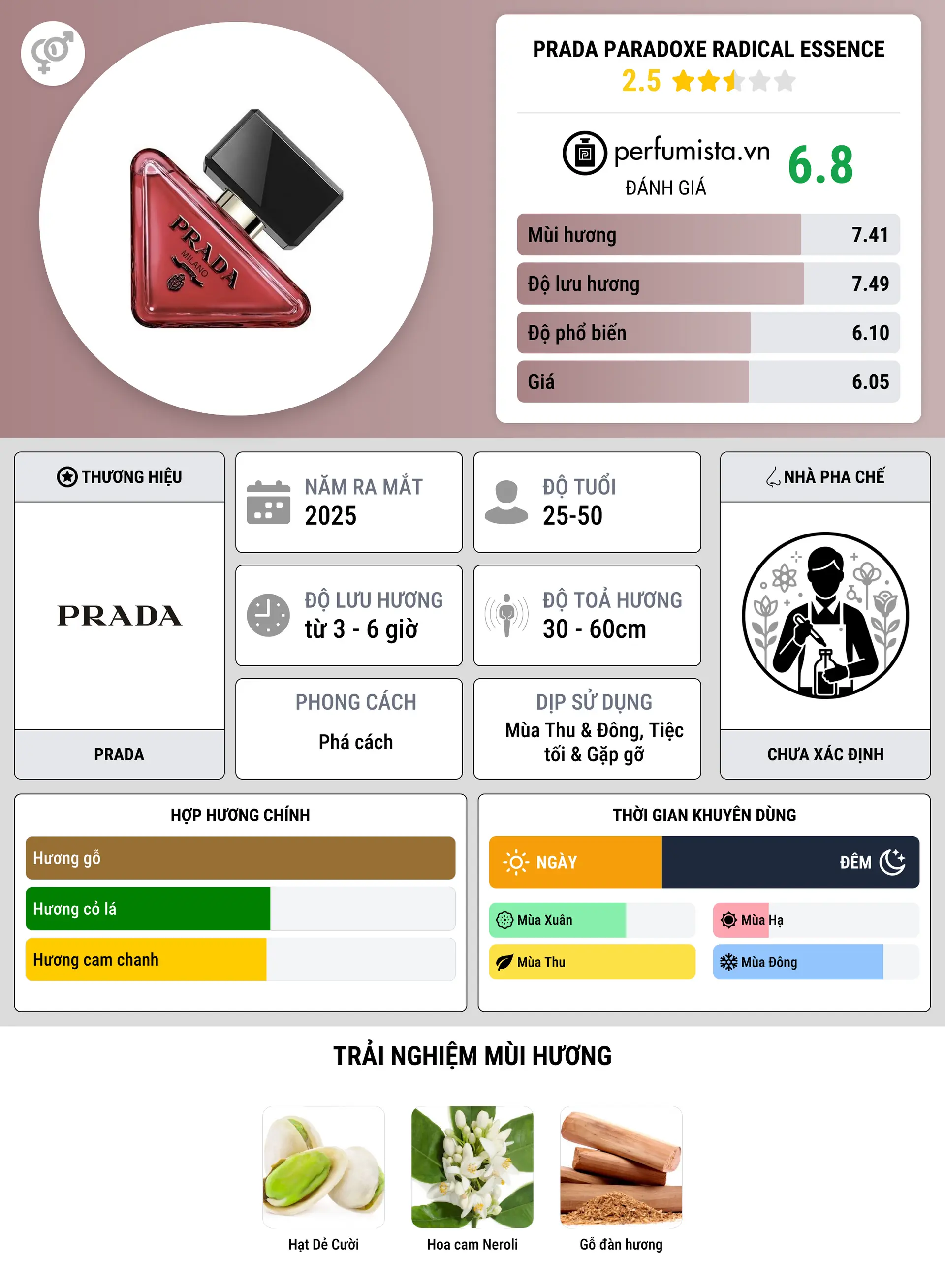 Thông tin chi tiết Prada Paradoxe Radical Essence