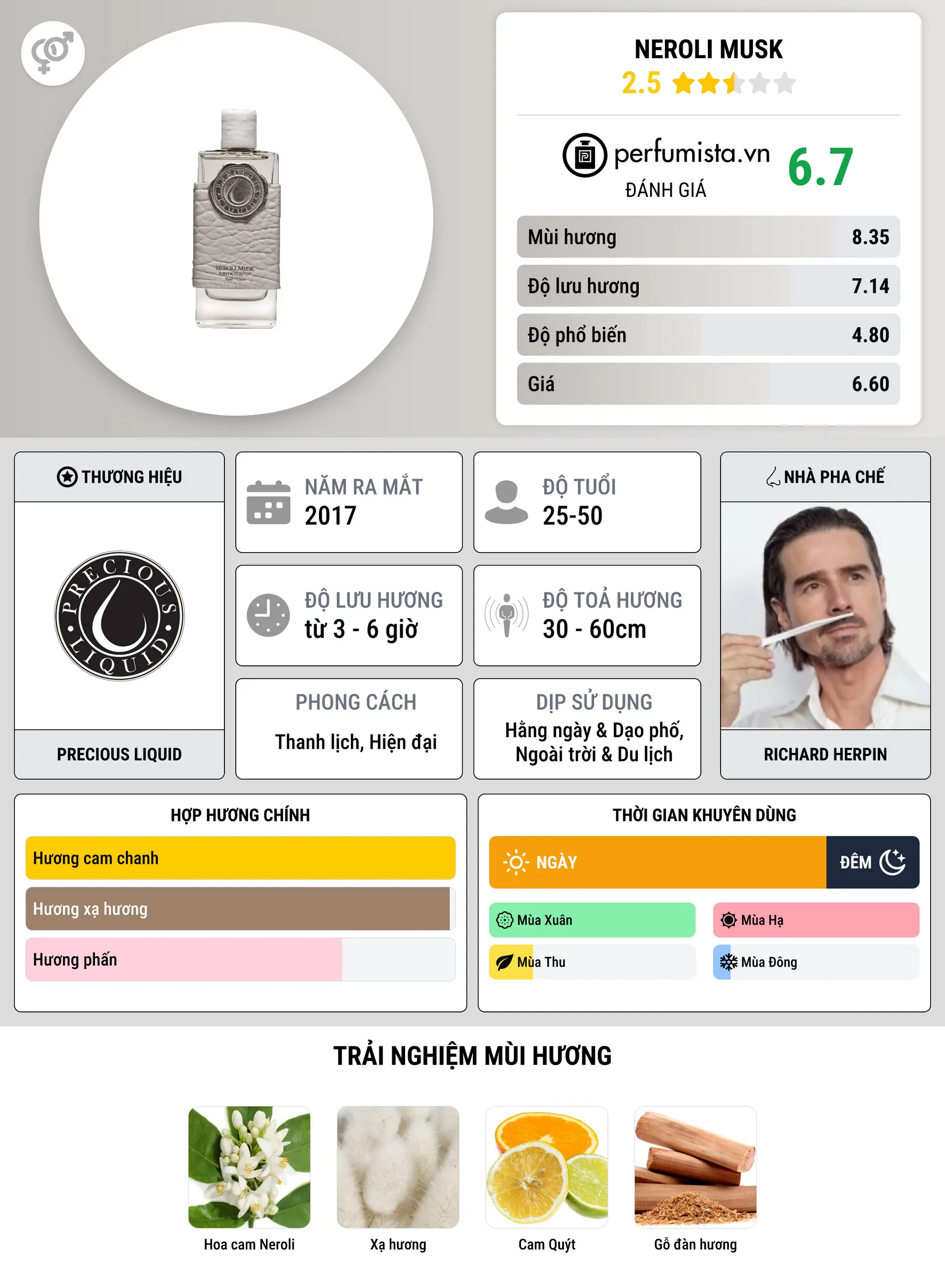 Thông tin chi tiết Neroli Musk