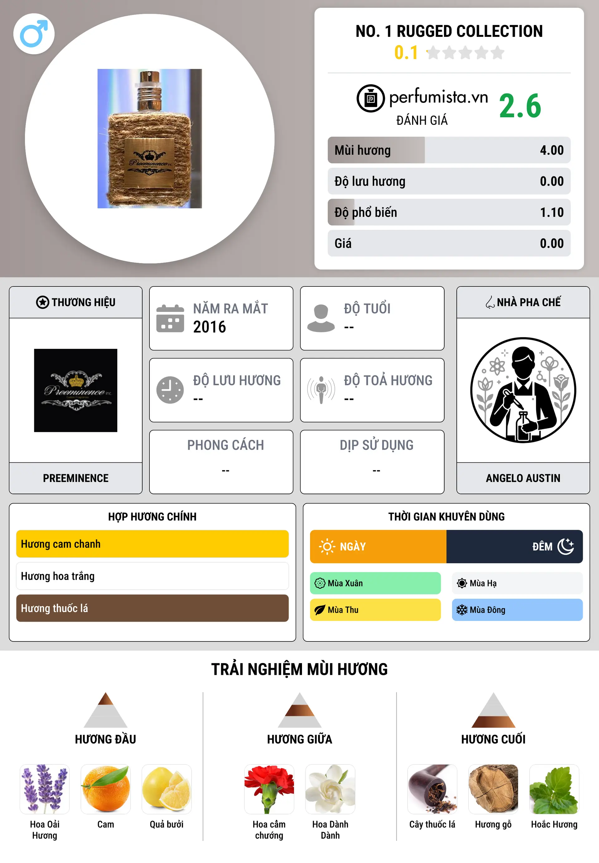 Thông tin chi tiết No. 1 Rugged Collection