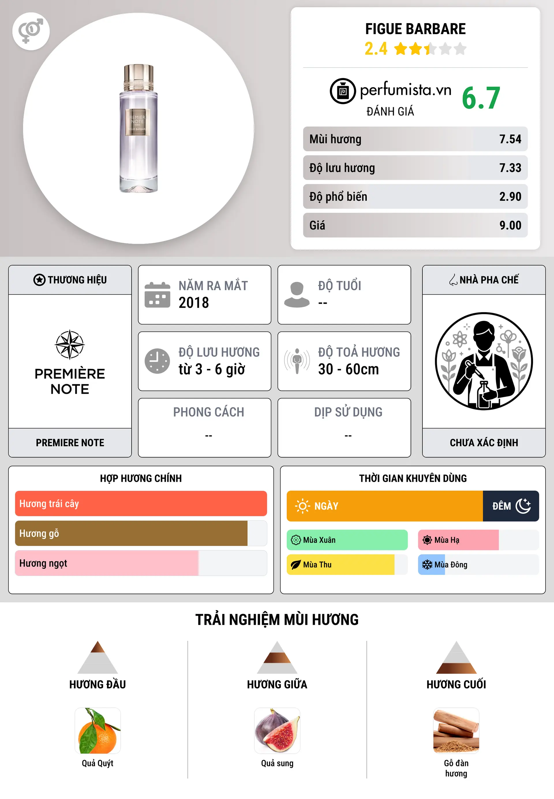 Thông tin chi tiết Figue Barbare