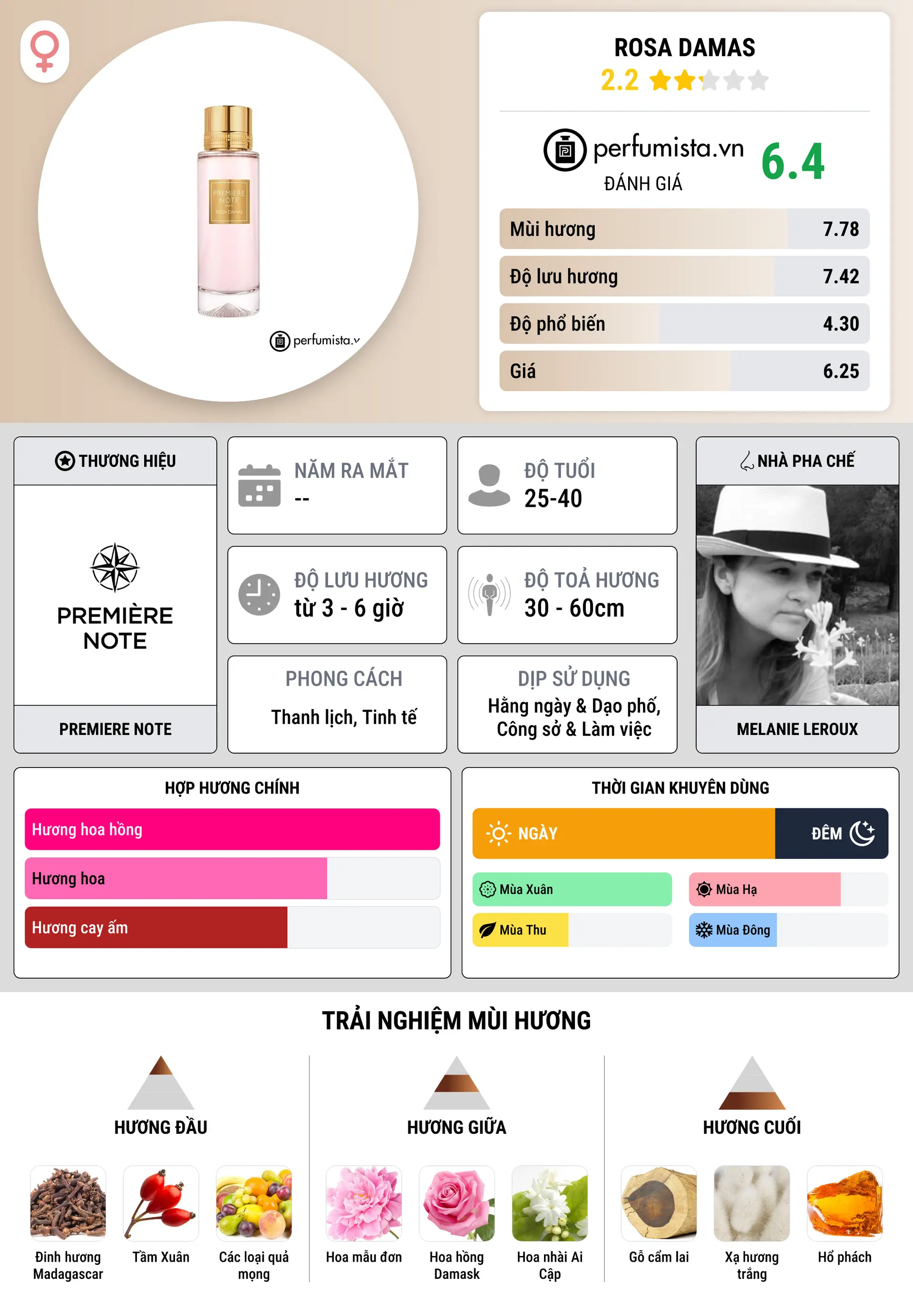 Thông tin chi tiết Rosa Damas