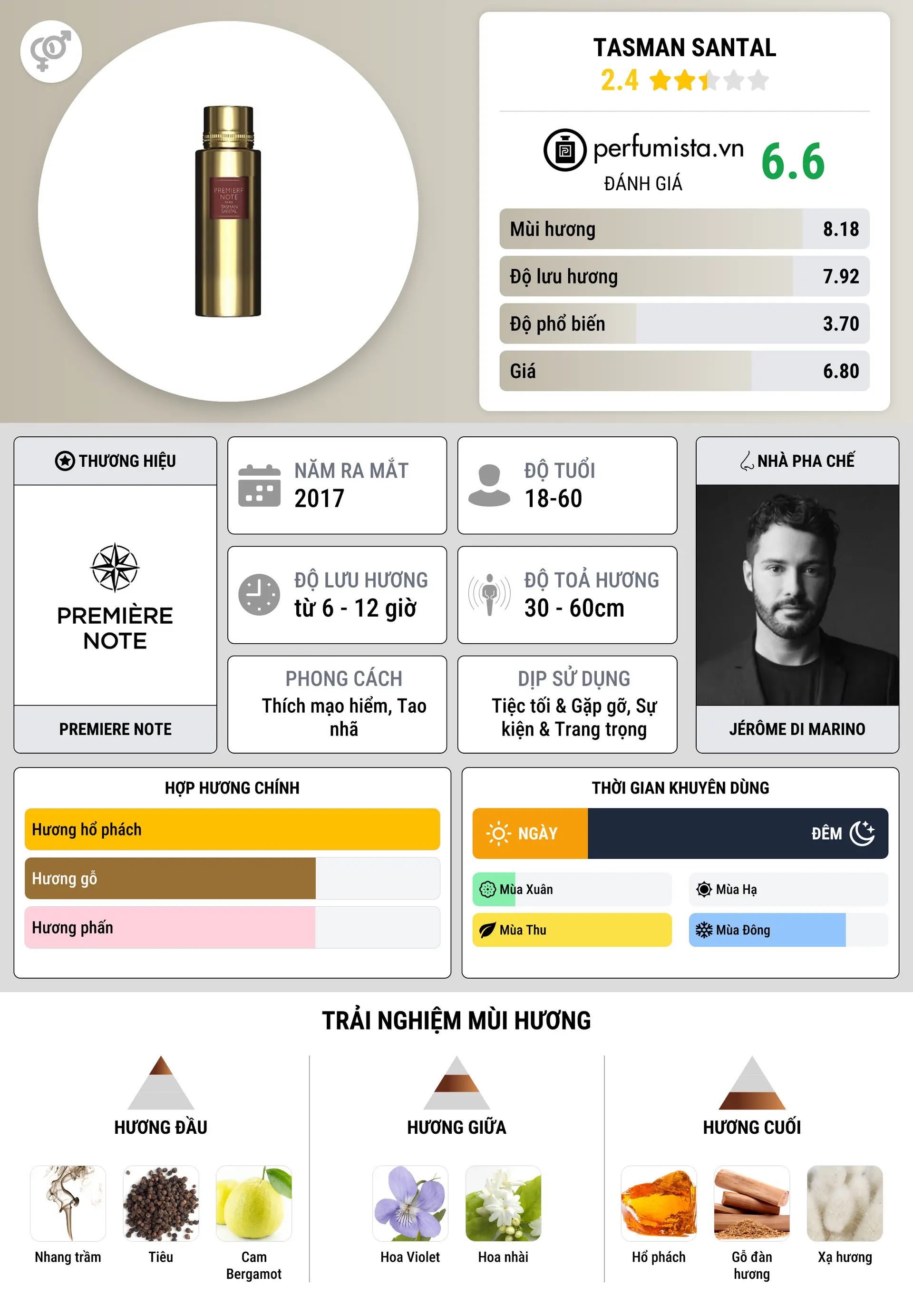 Thông tin chi tiết Tasman Santal