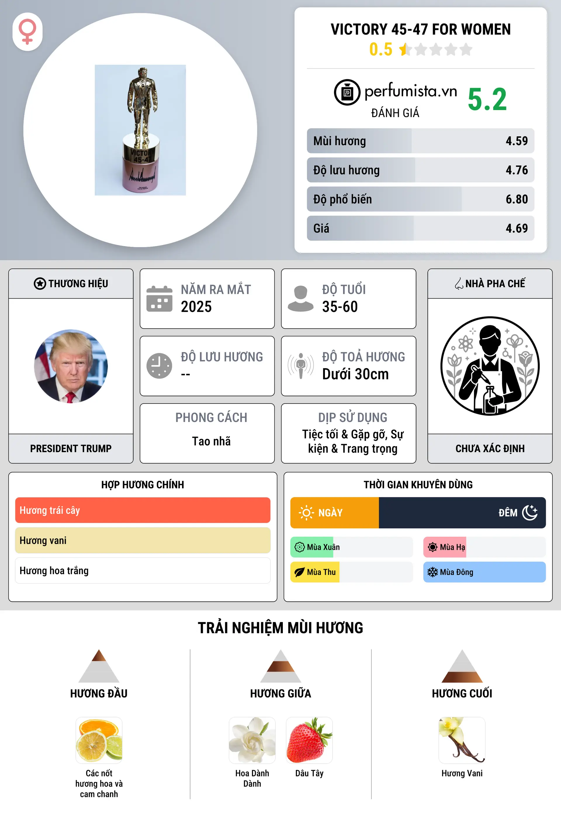Thông tin chi tiết Victory 45-47 for Women
