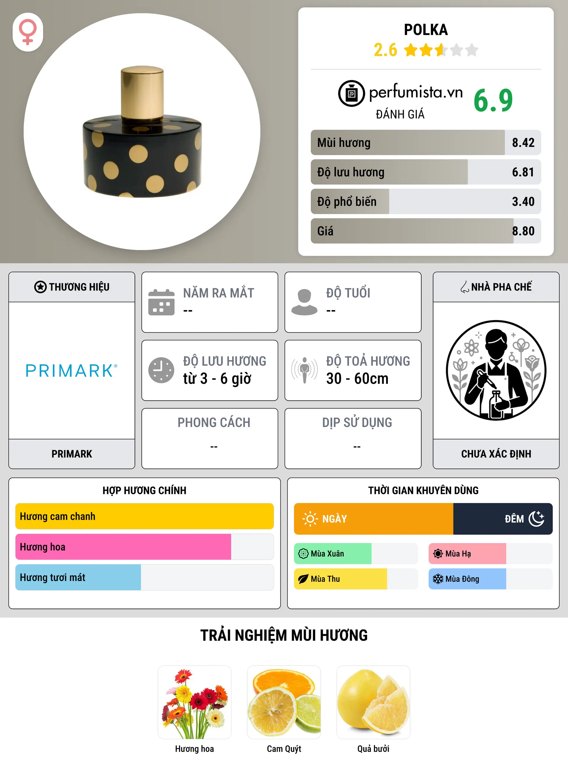 Thông tin chi tiết Polka