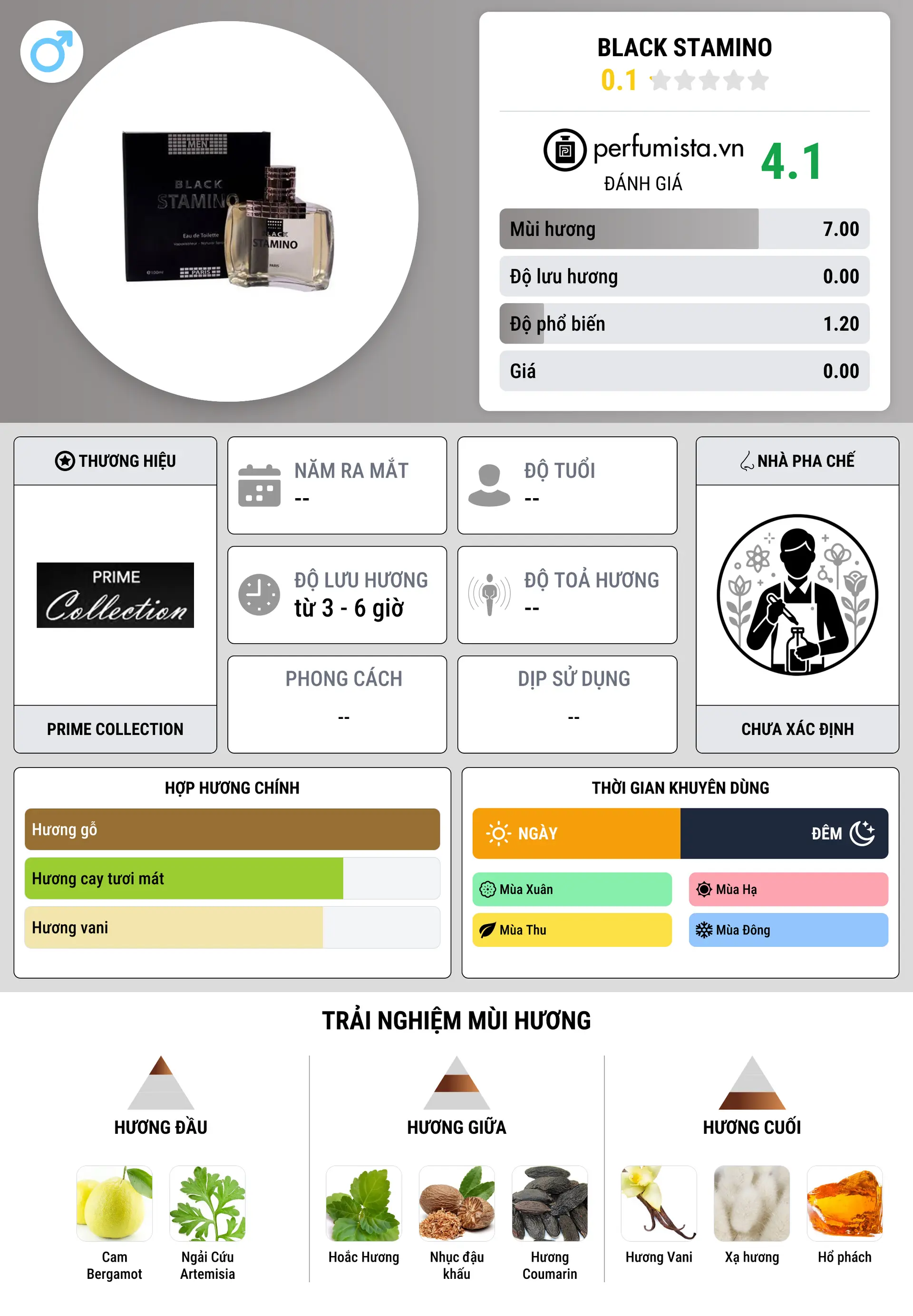 Thông tin chi tiết Black Stamino