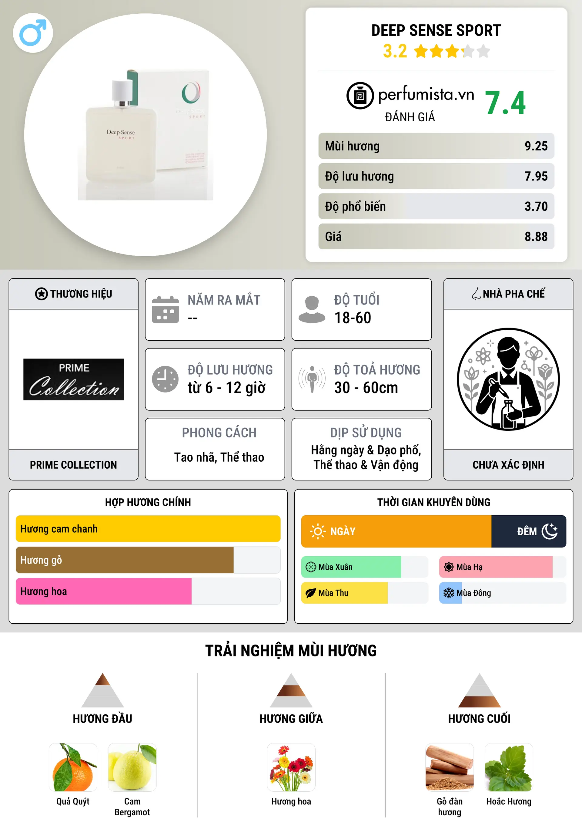 Thông tin chi tiết Deep Sense Sport