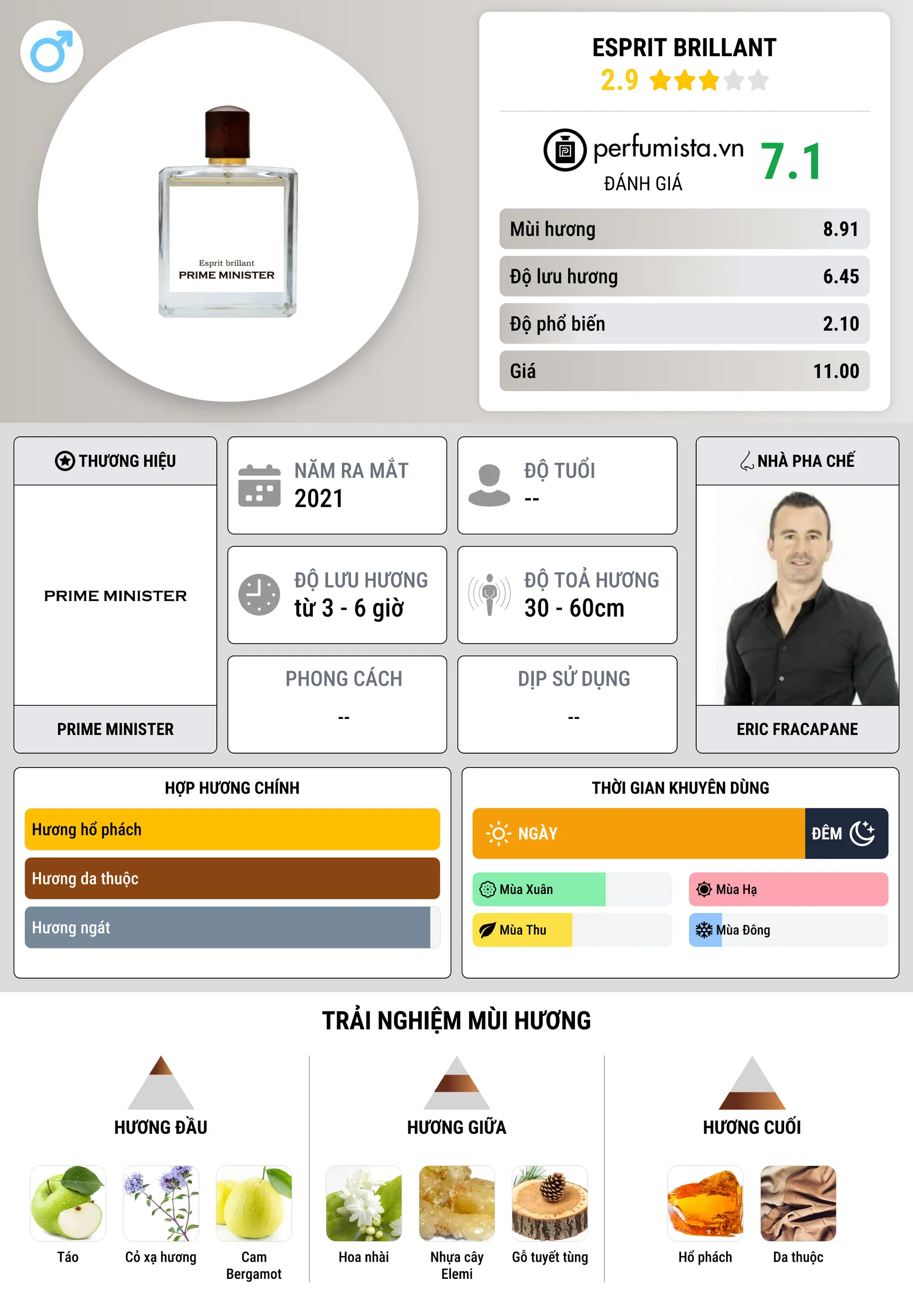 Thông tin chi tiết Esprit brillant