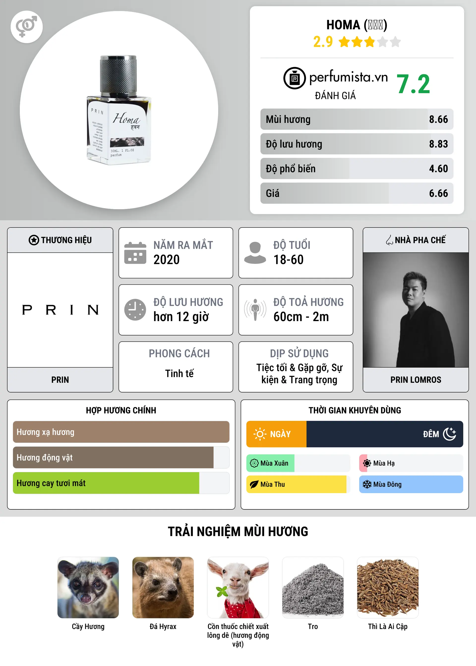 Thông tin chi tiết Homa (हवन)