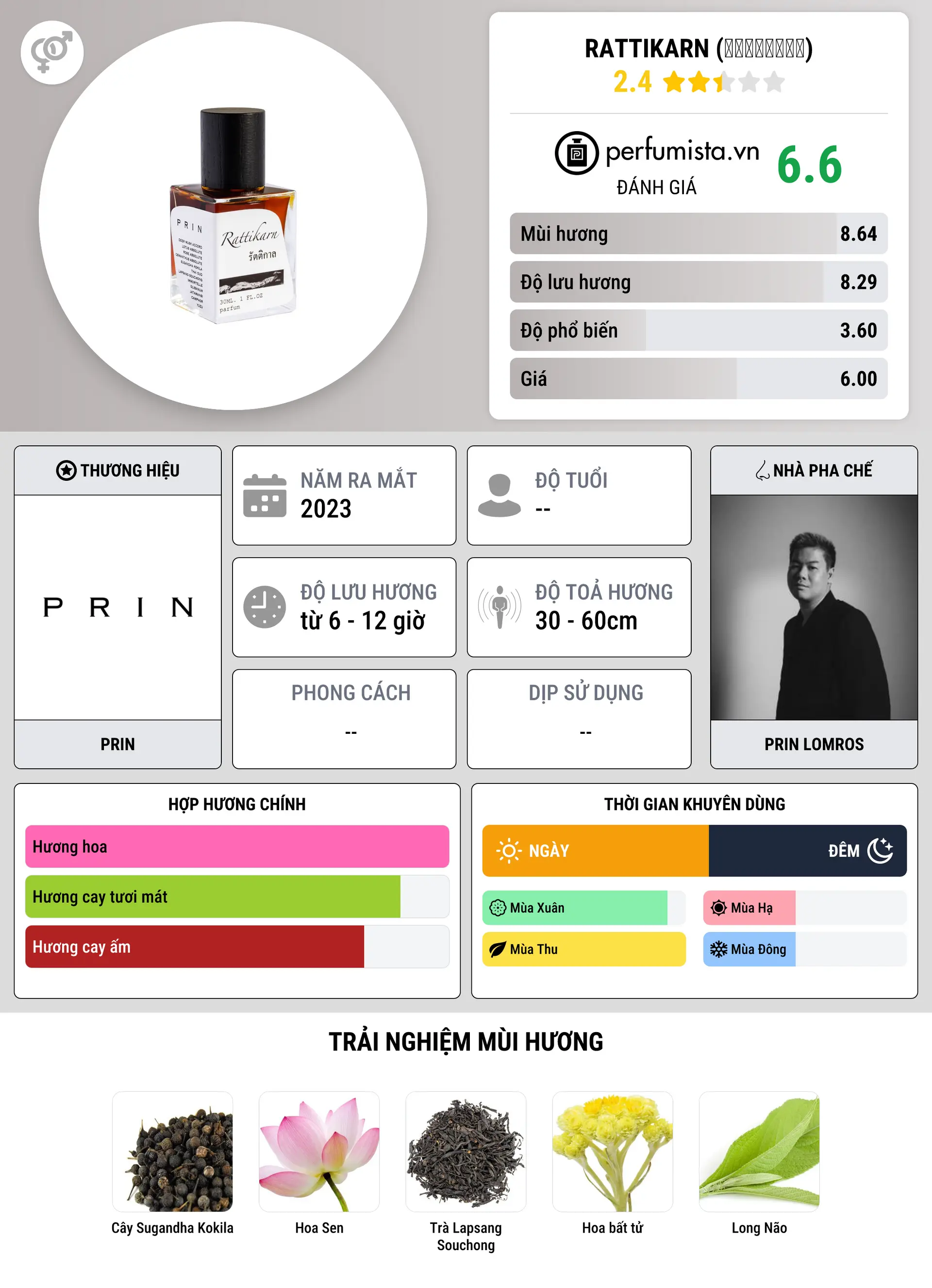 Thông tin chi tiết Rattikarn (รัตติกาล)