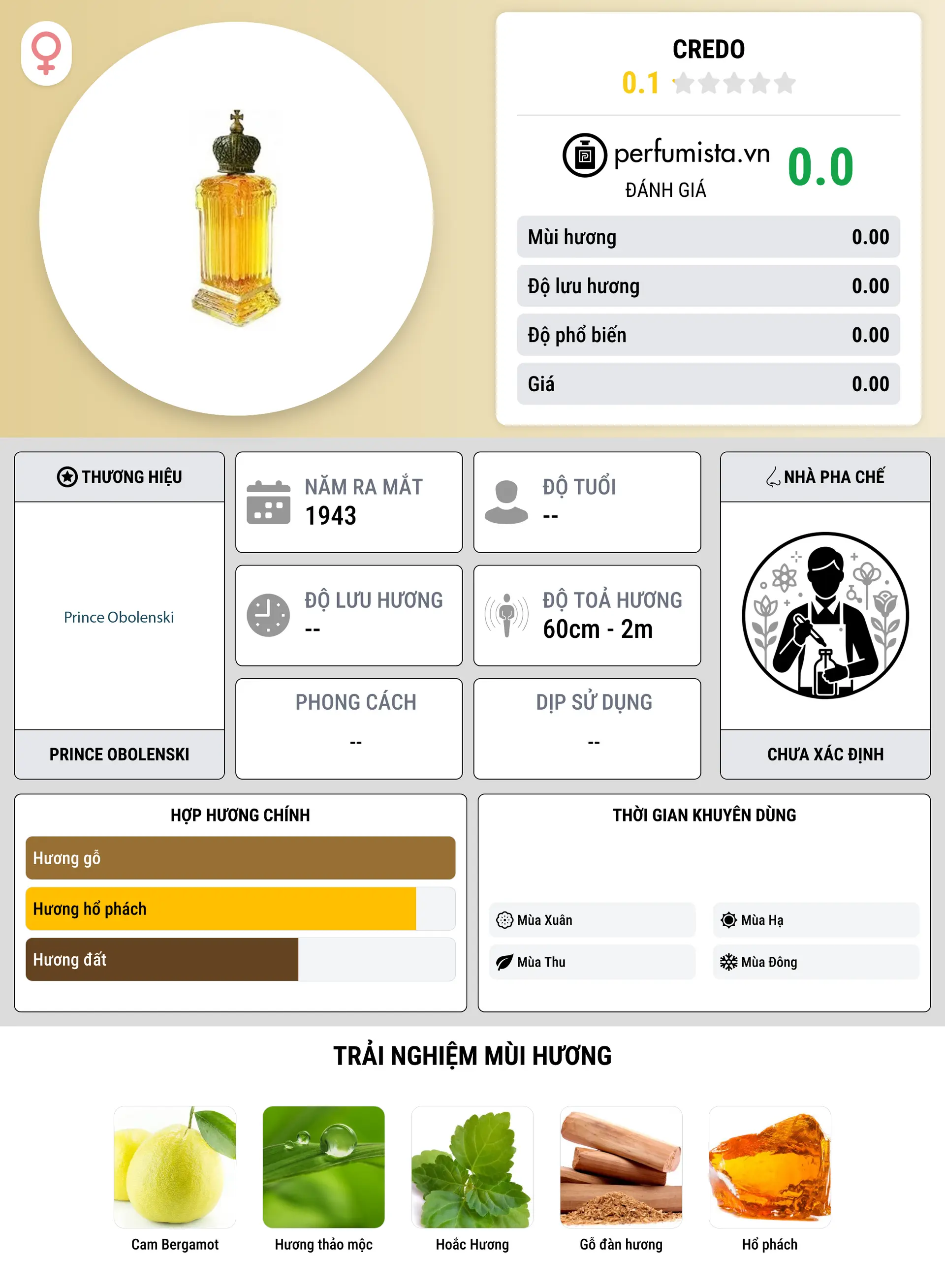 Thông tin chi tiết Credo
