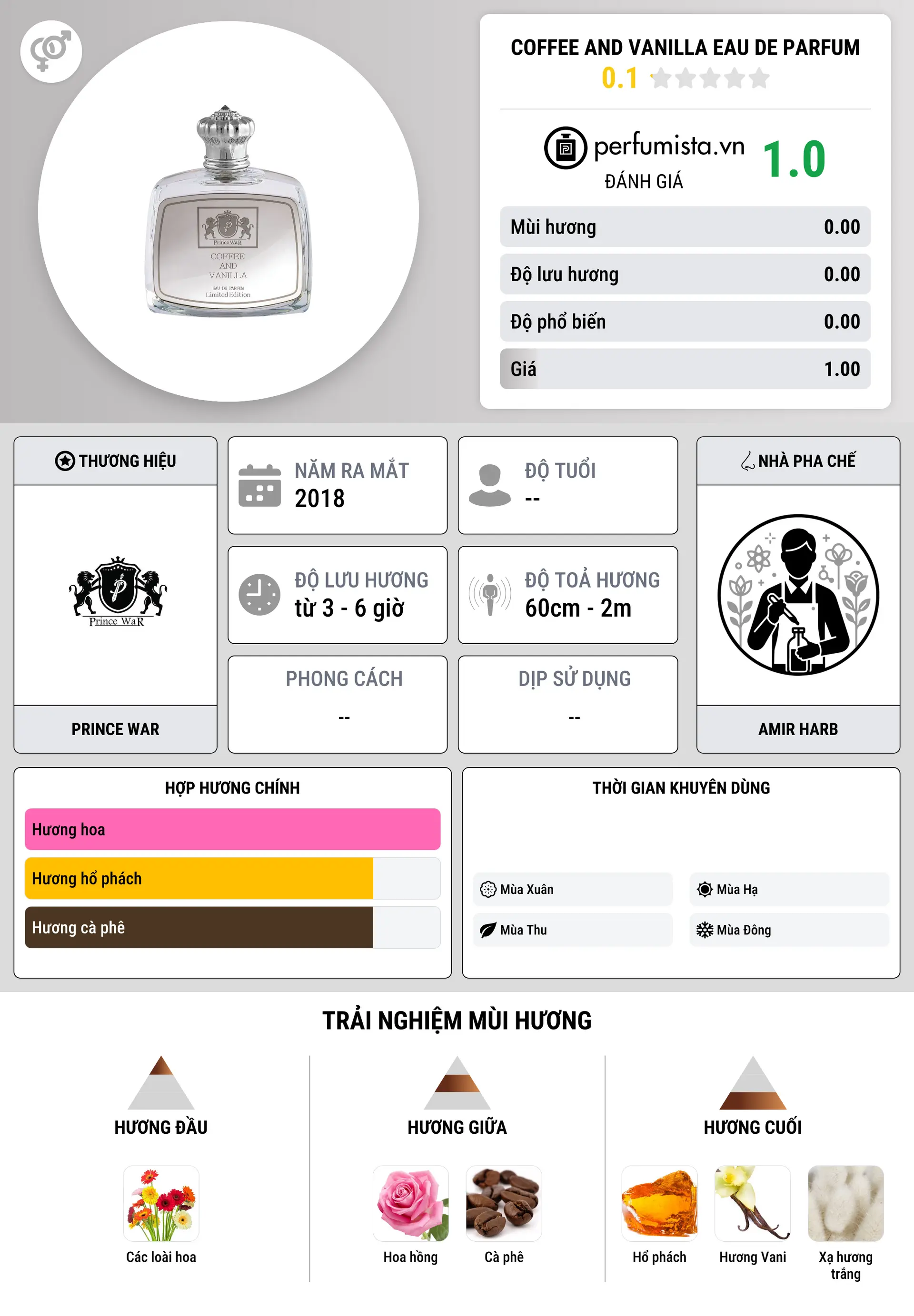 Thông tin chi tiết Coffee and Vanilla Eau de Parfum