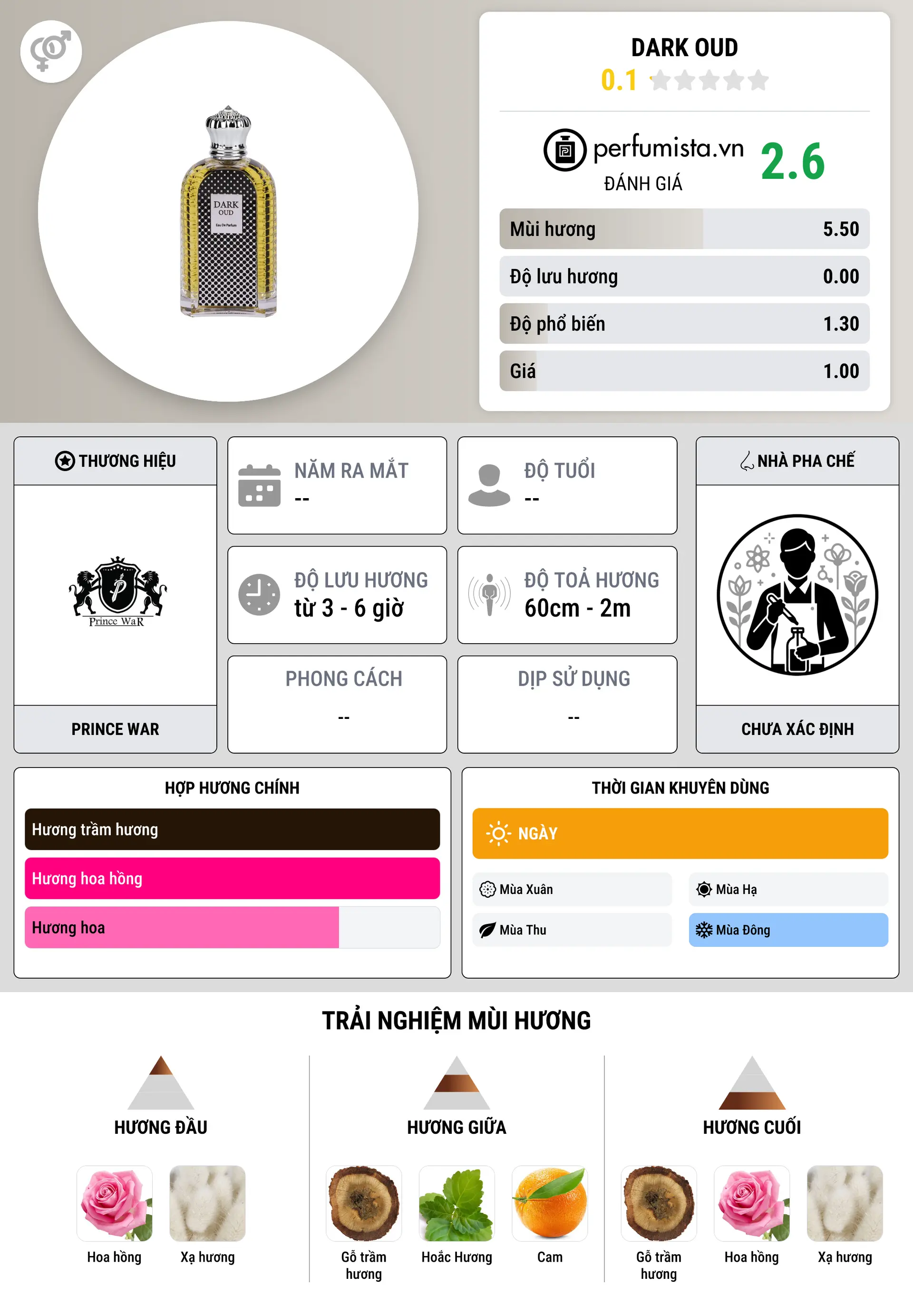 Thông tin chi tiết Dark Oud
