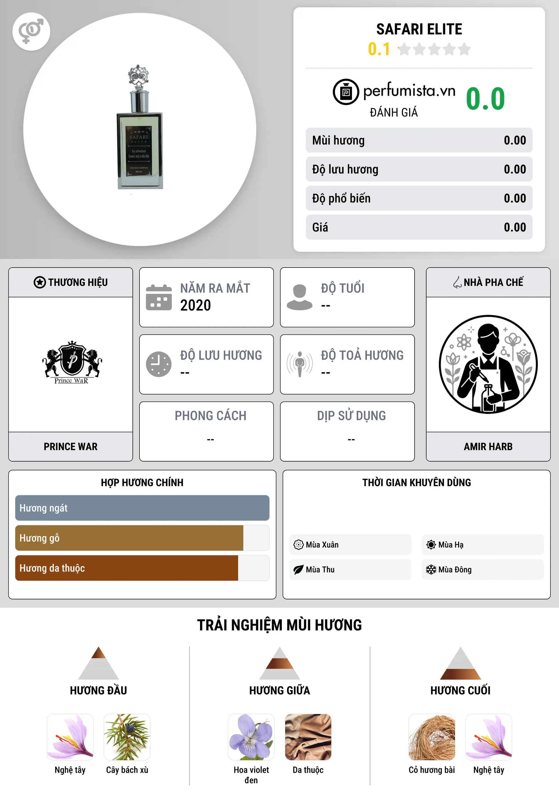 Thông tin chi tiết Safari Elite