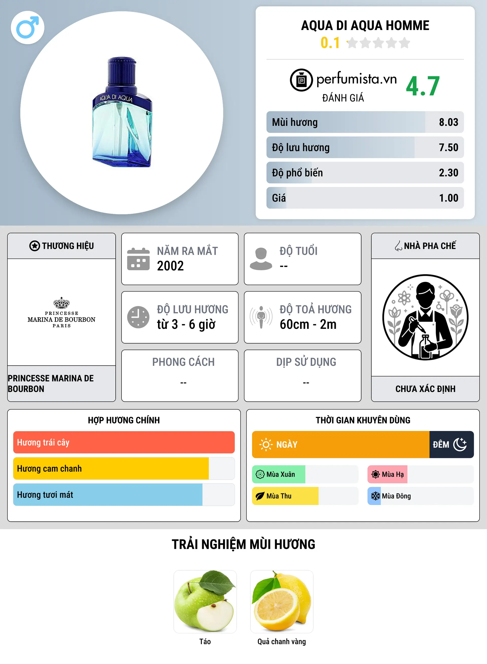Thông tin chi tiết Aqua di Aqua Homme