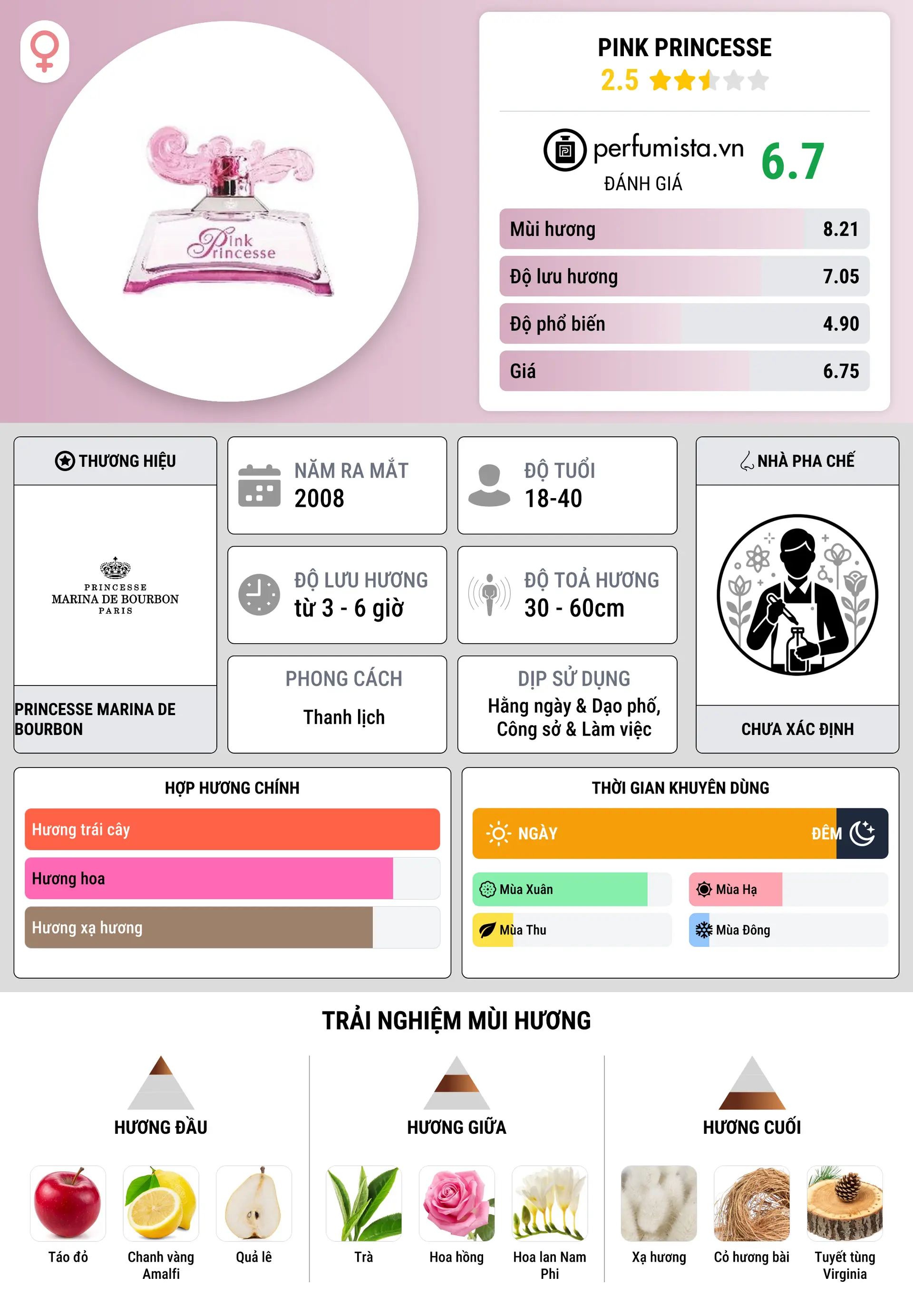 Thông tin chi tiết Pink Princesse