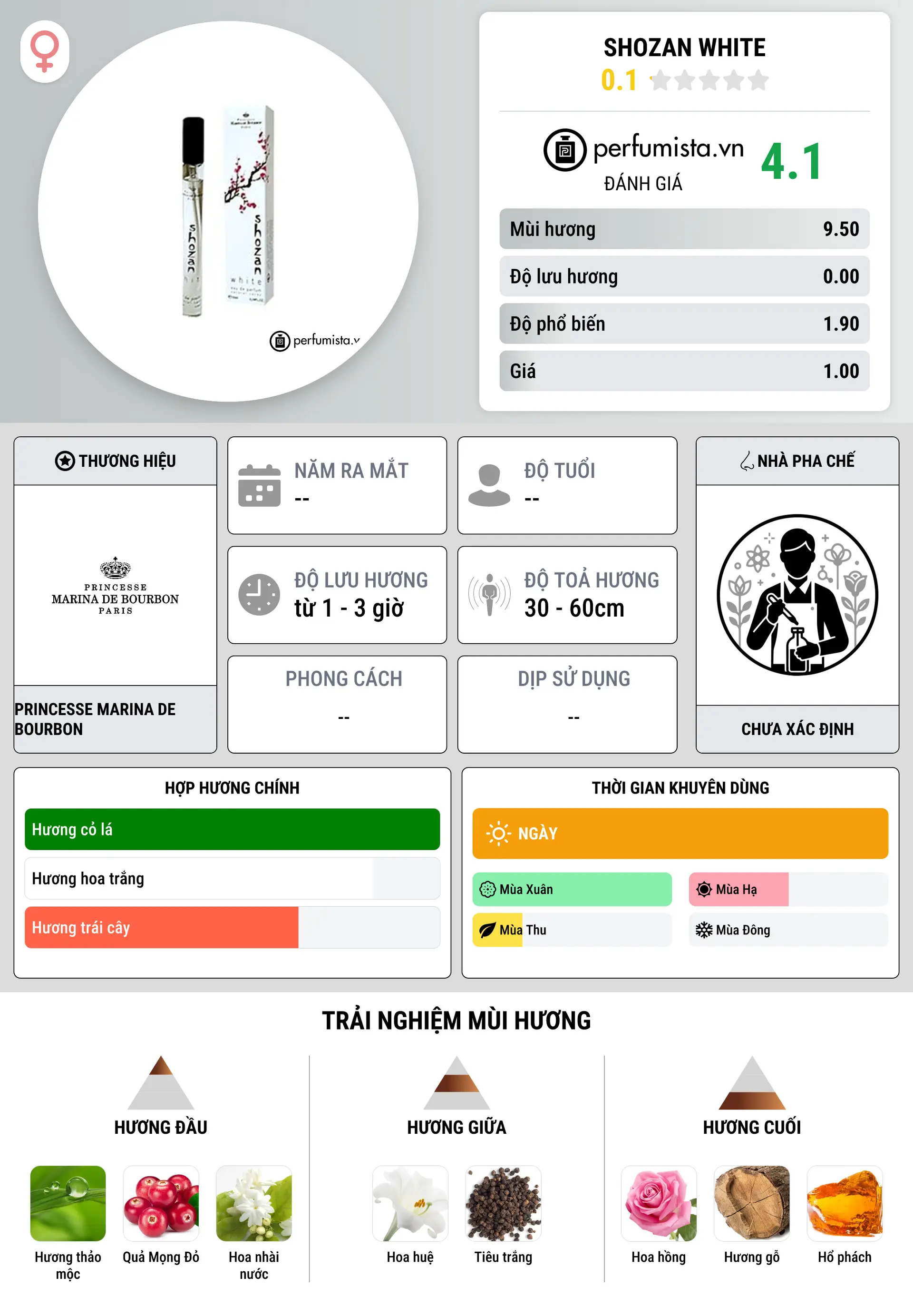 Thông tin chi tiết Shozan White