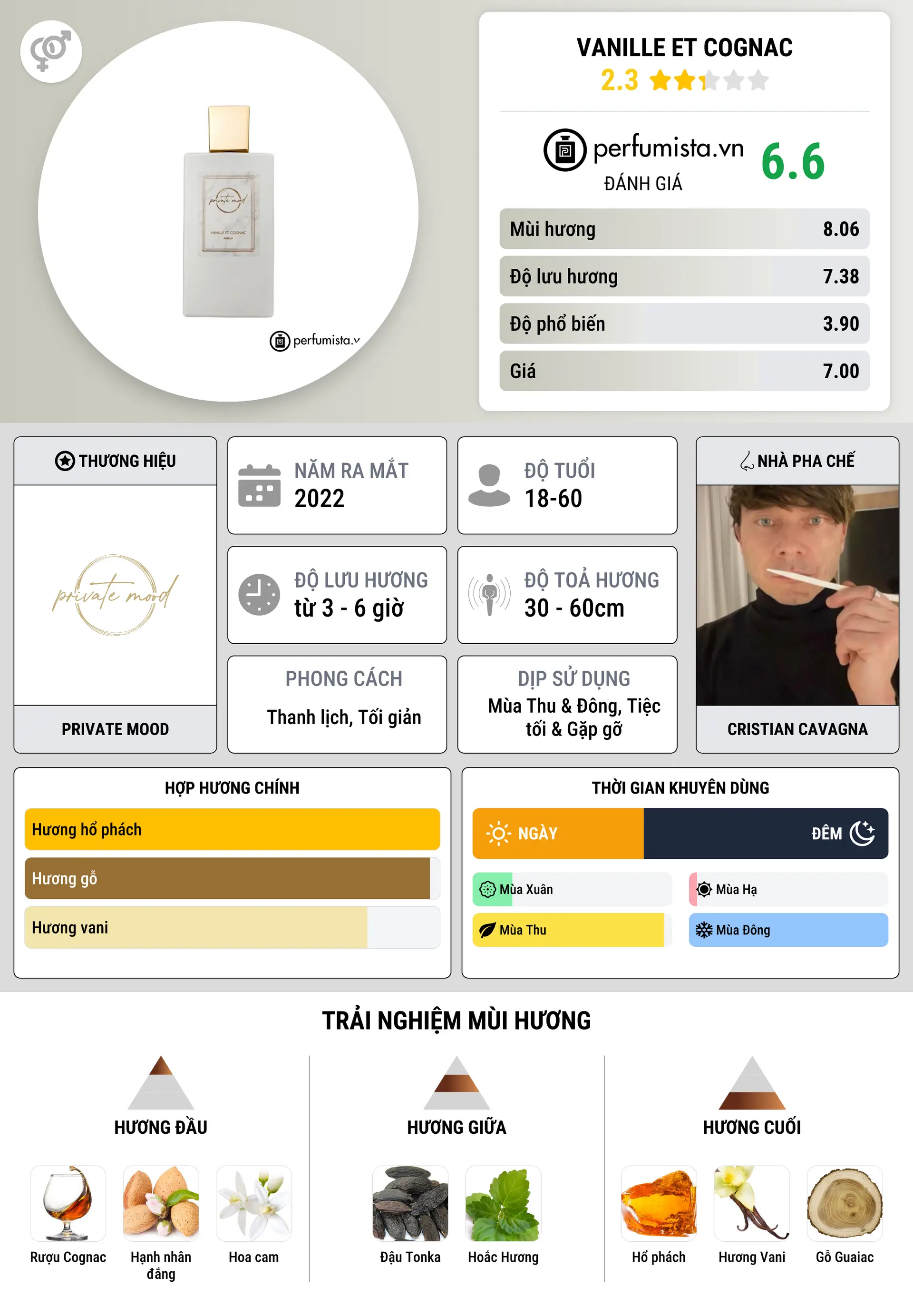 Thông tin chi tiết Vanille Et Cognac