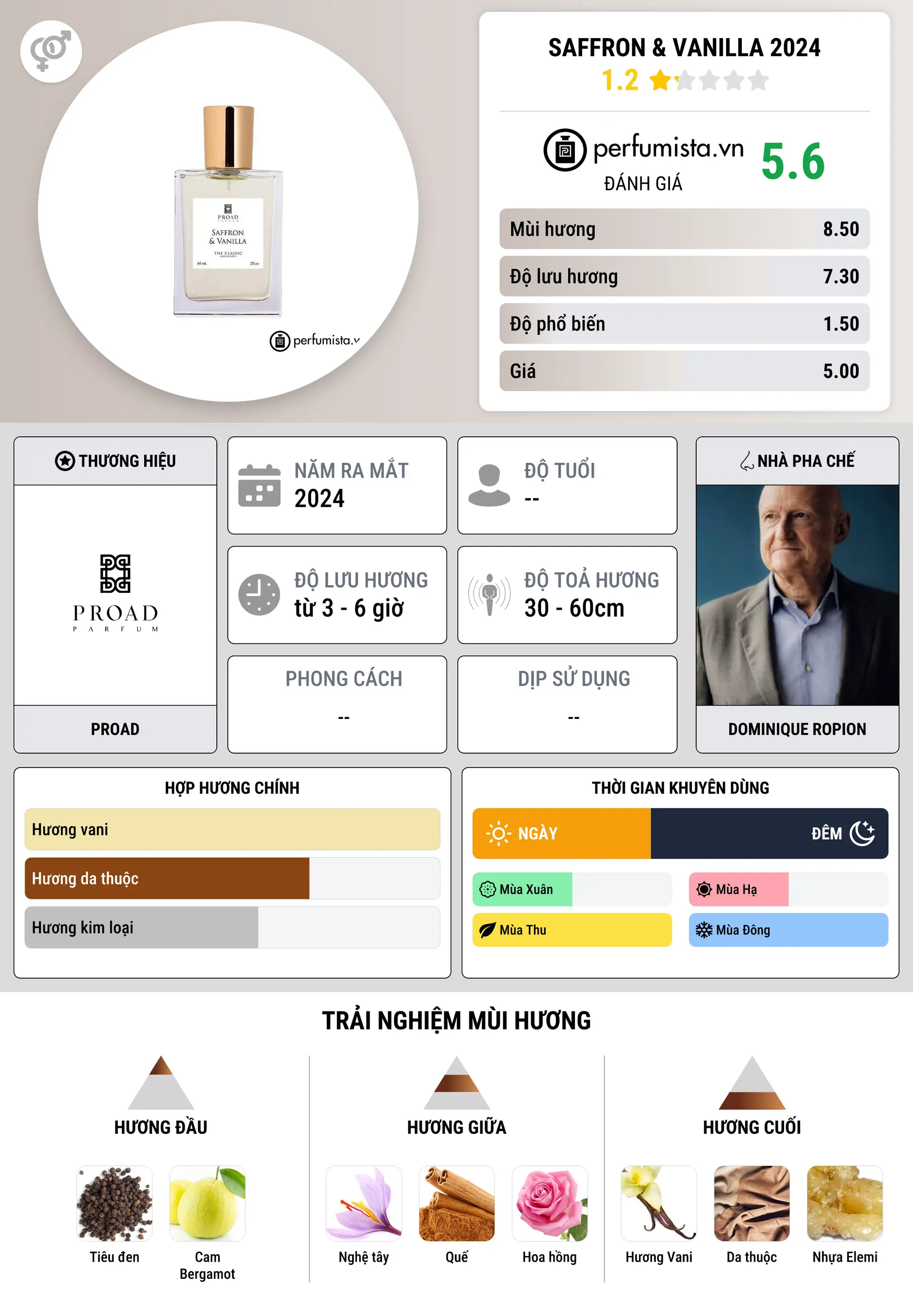 Thông tin chi tiết Saffron & Vanilla 2024