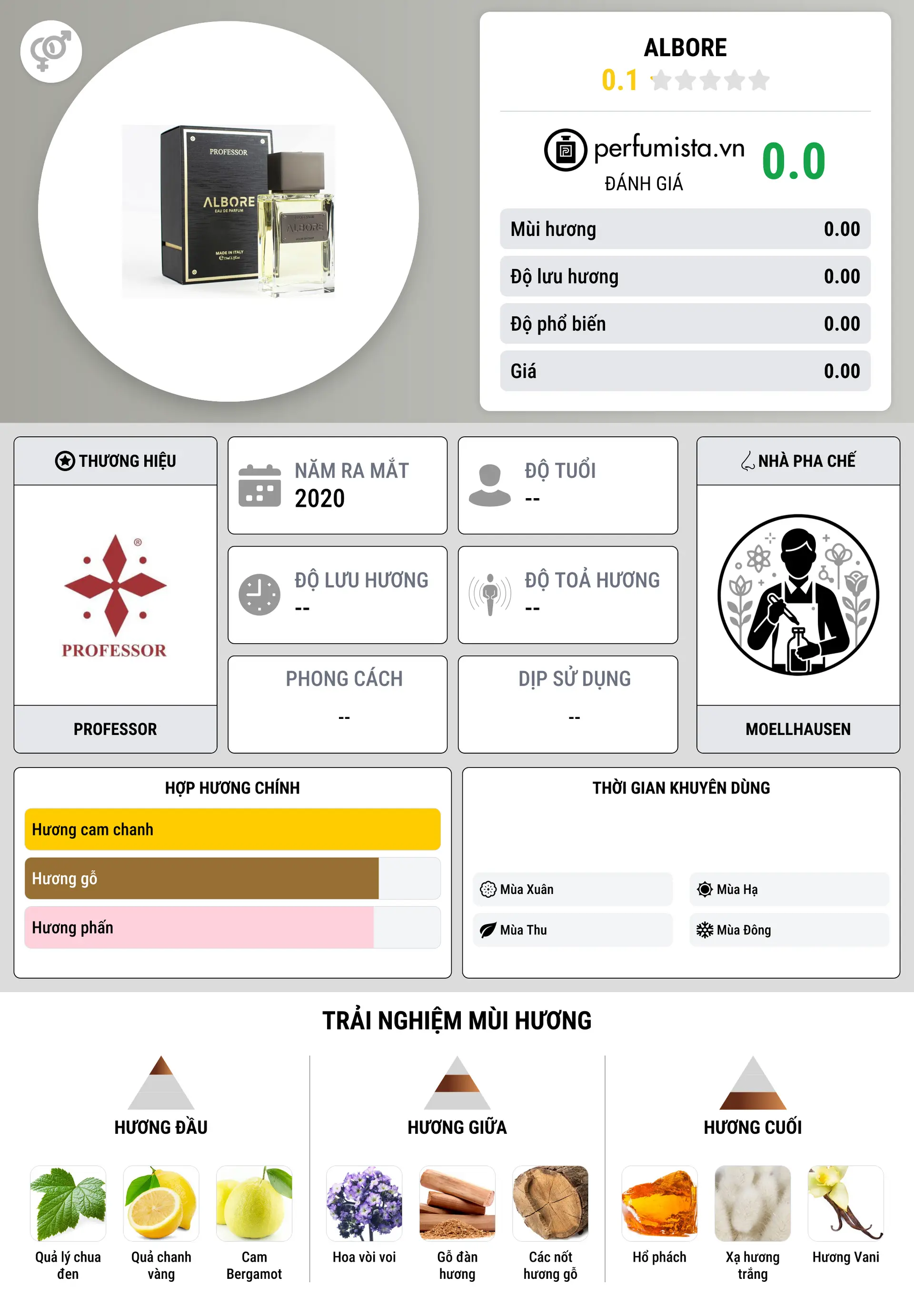 Thông tin chi tiết Albore