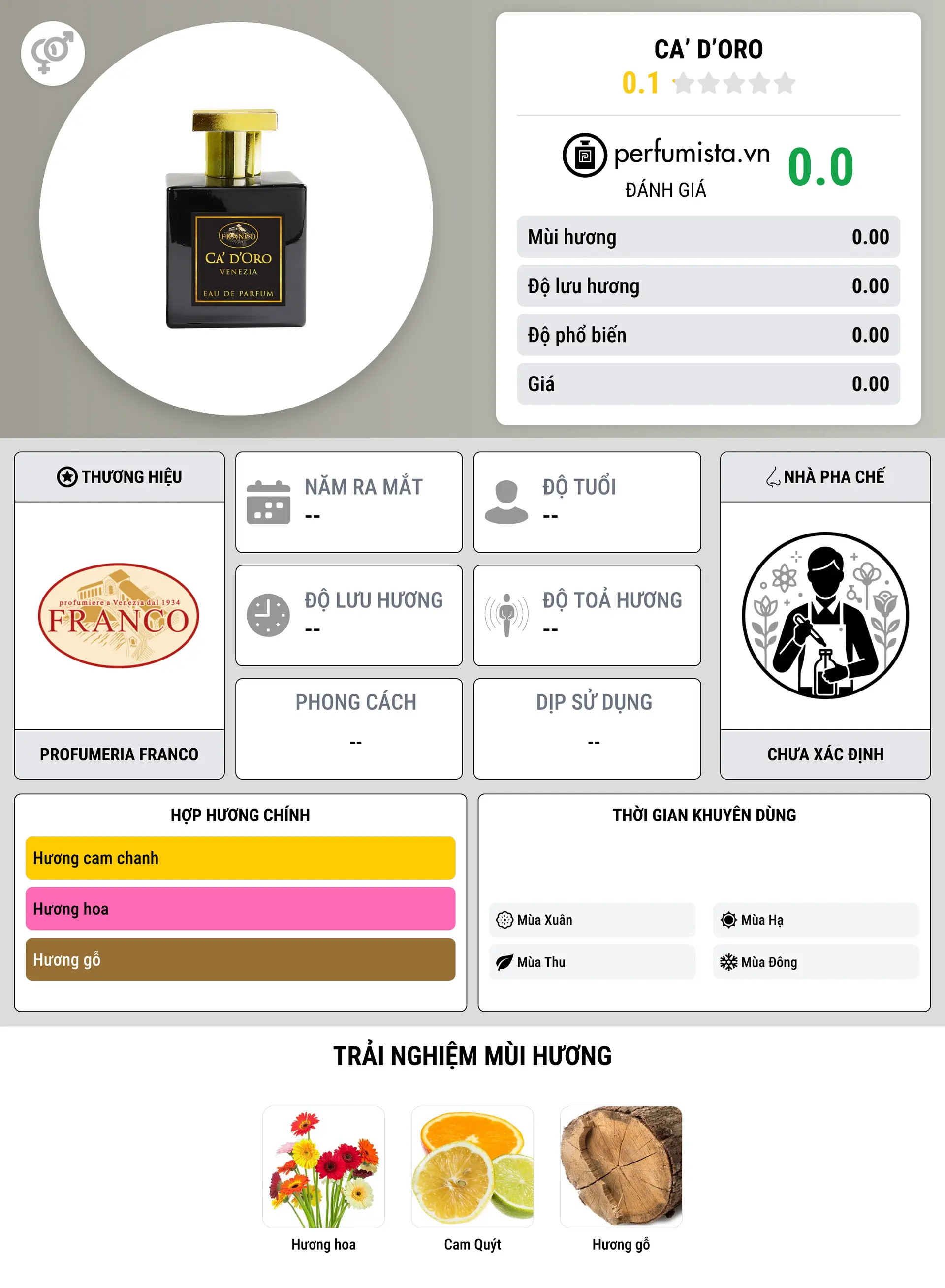 Thông tin chi tiết Ca’ d’Oro