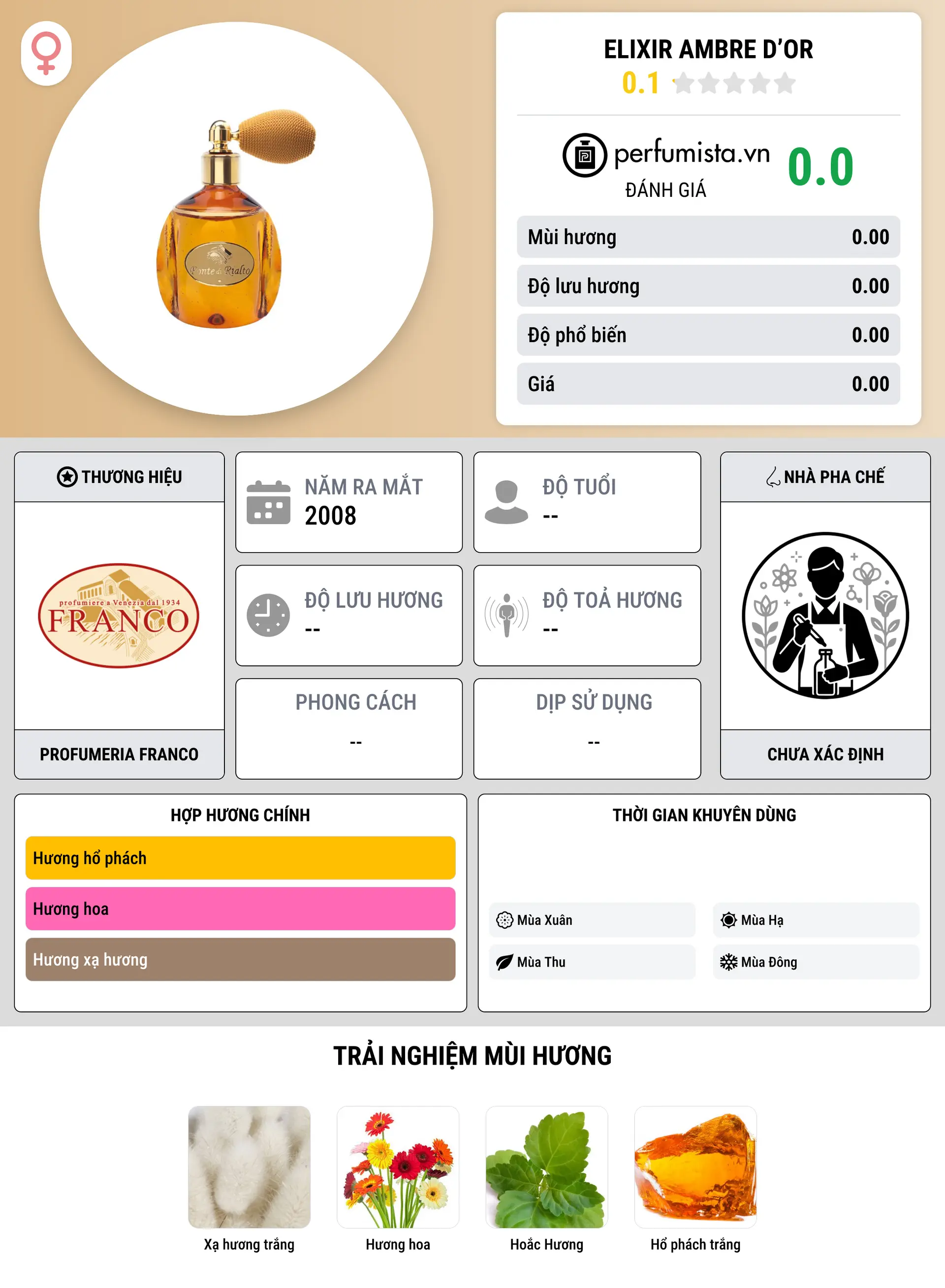 Thông tin chi tiết Elixir Ambre d’Or