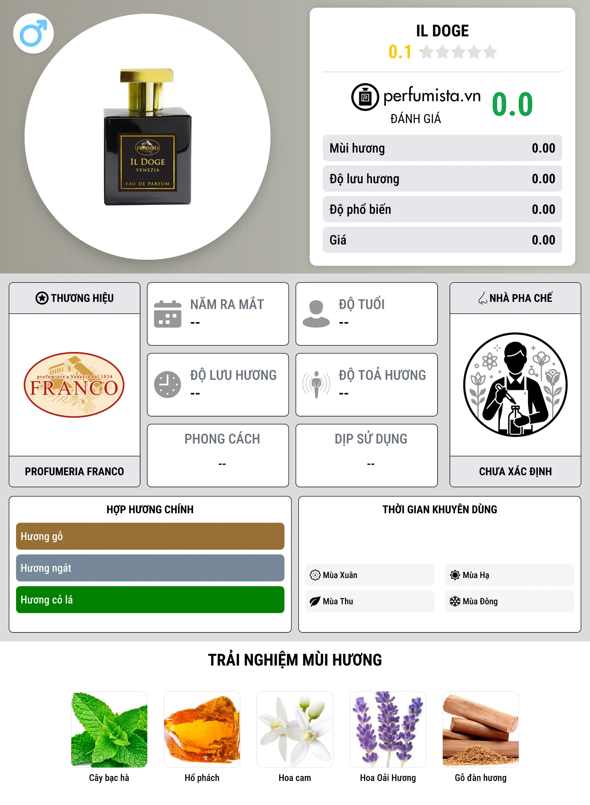 Thông tin chi tiết Il Doge