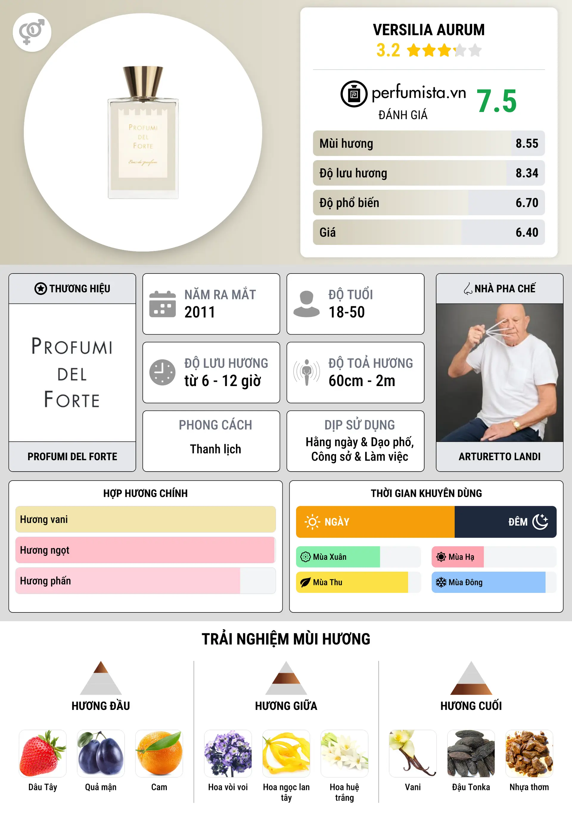 Thông tin chi tiết Versilia Aurum