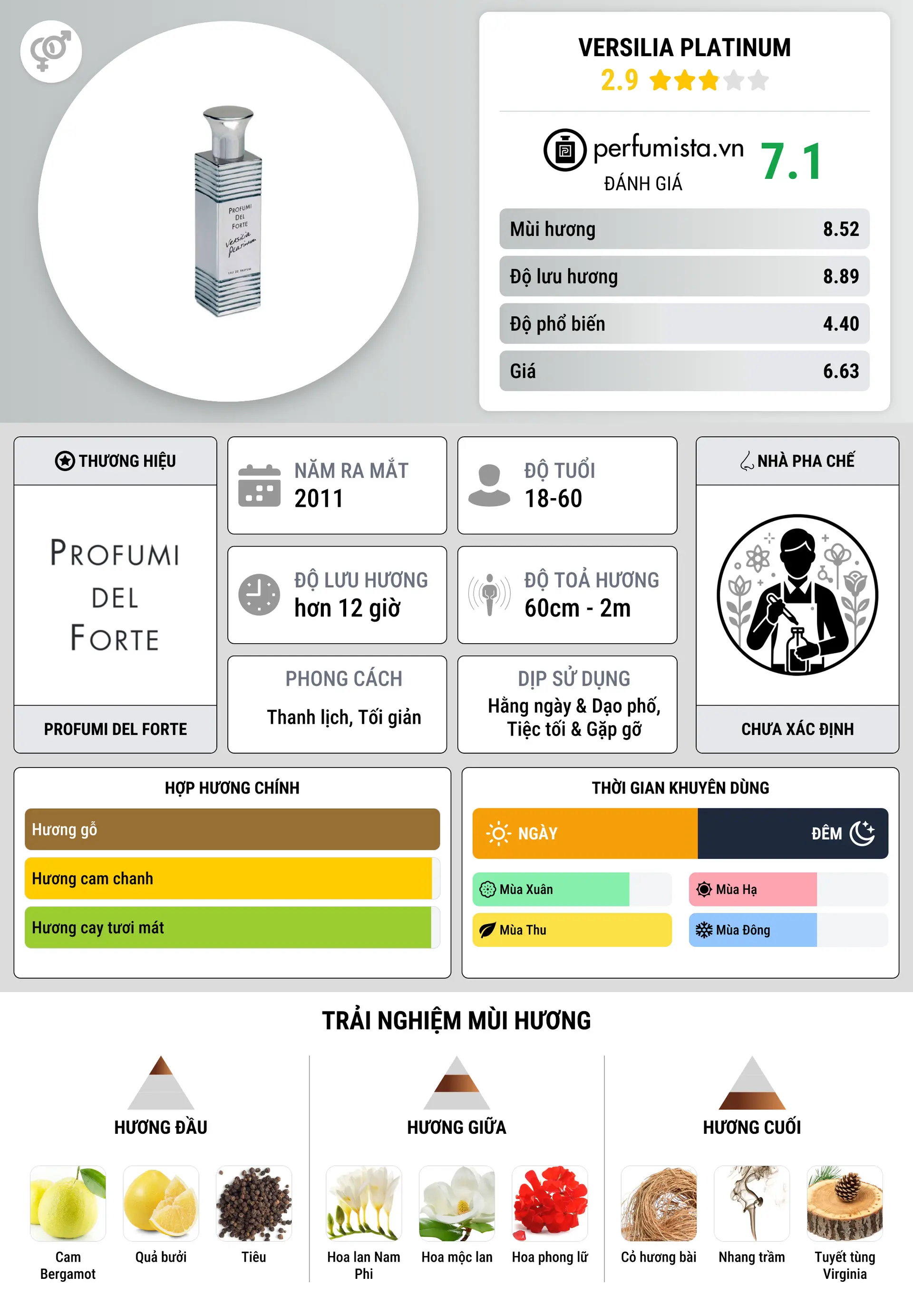 Thông tin chi tiết Versilia Platinum