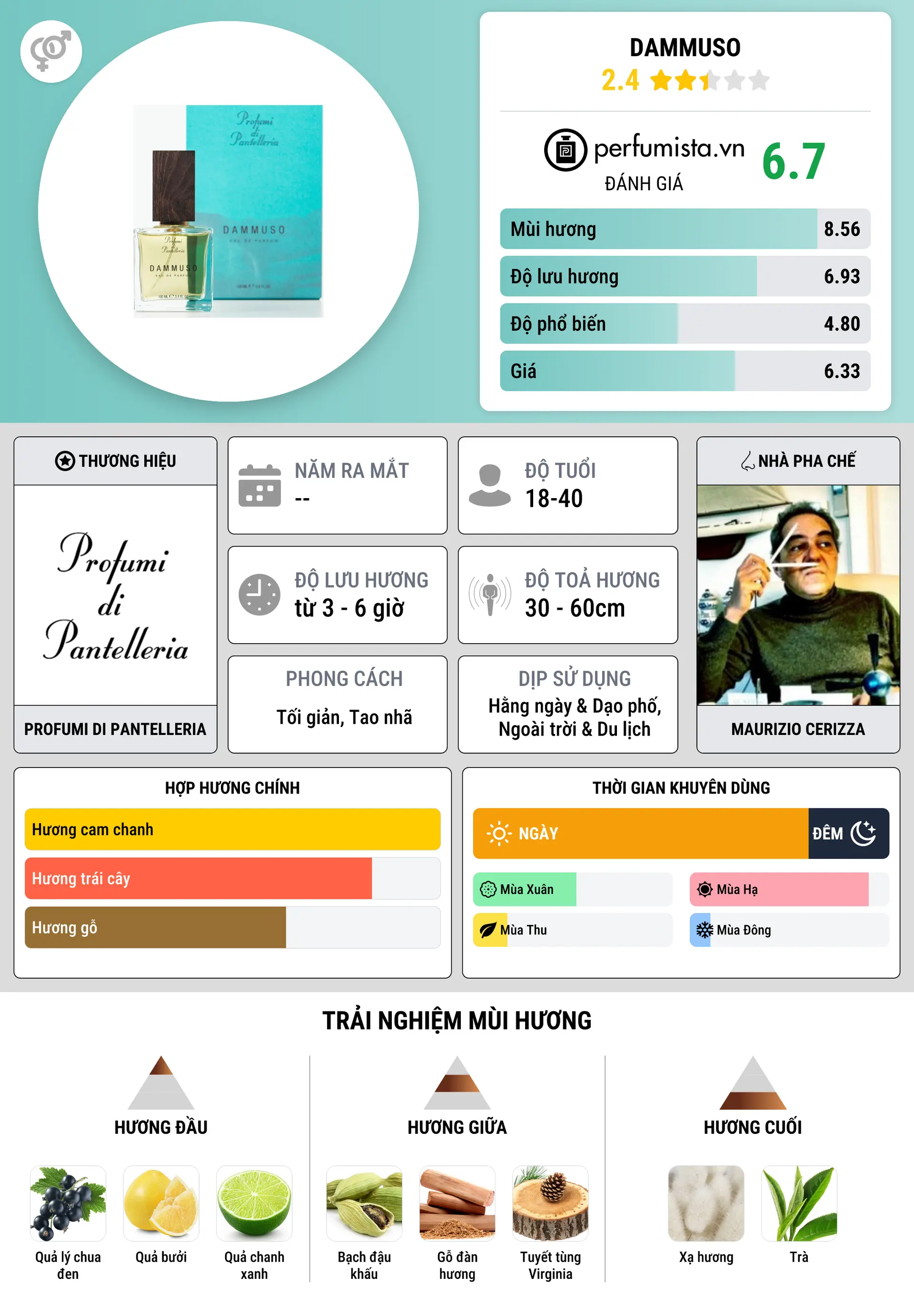 Thông tin chi tiết Dammuso