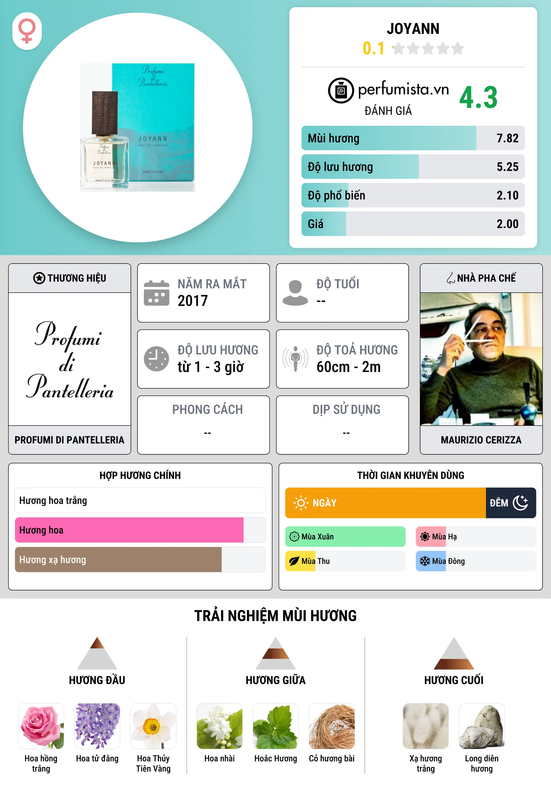 Thông tin chi tiết Joyann