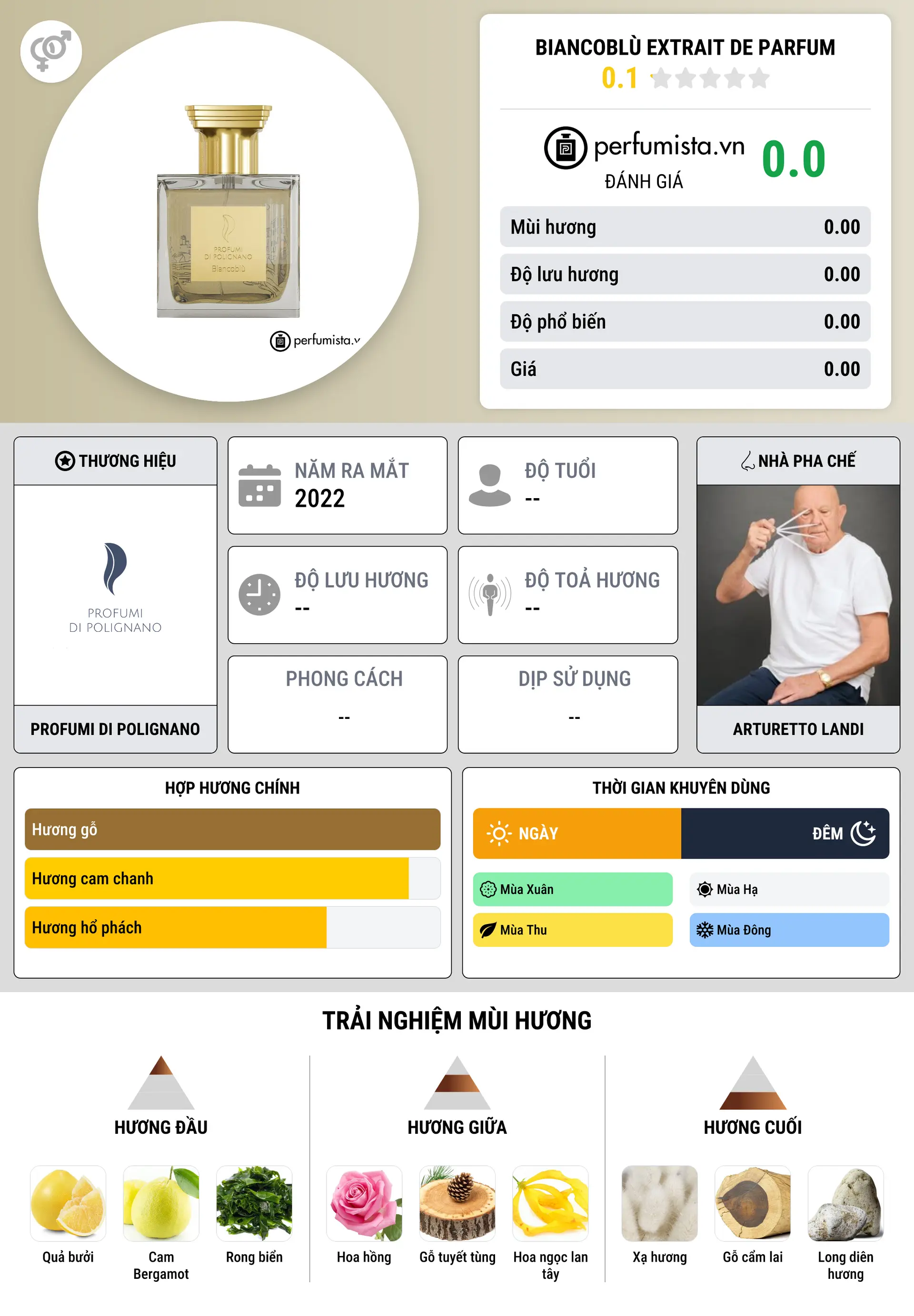 Thông tin chi tiết Biancoblù Extrait de Parfum