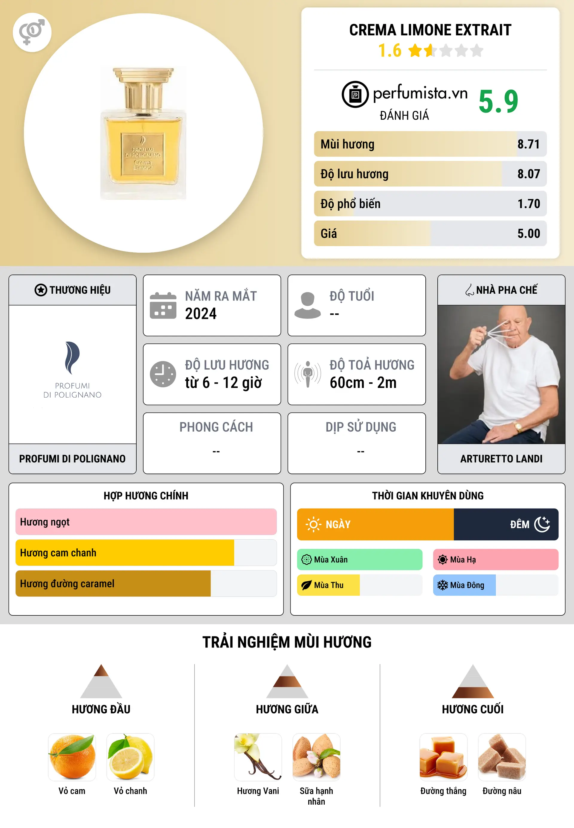 Thông tin chi tiết Crema Limone Extrait