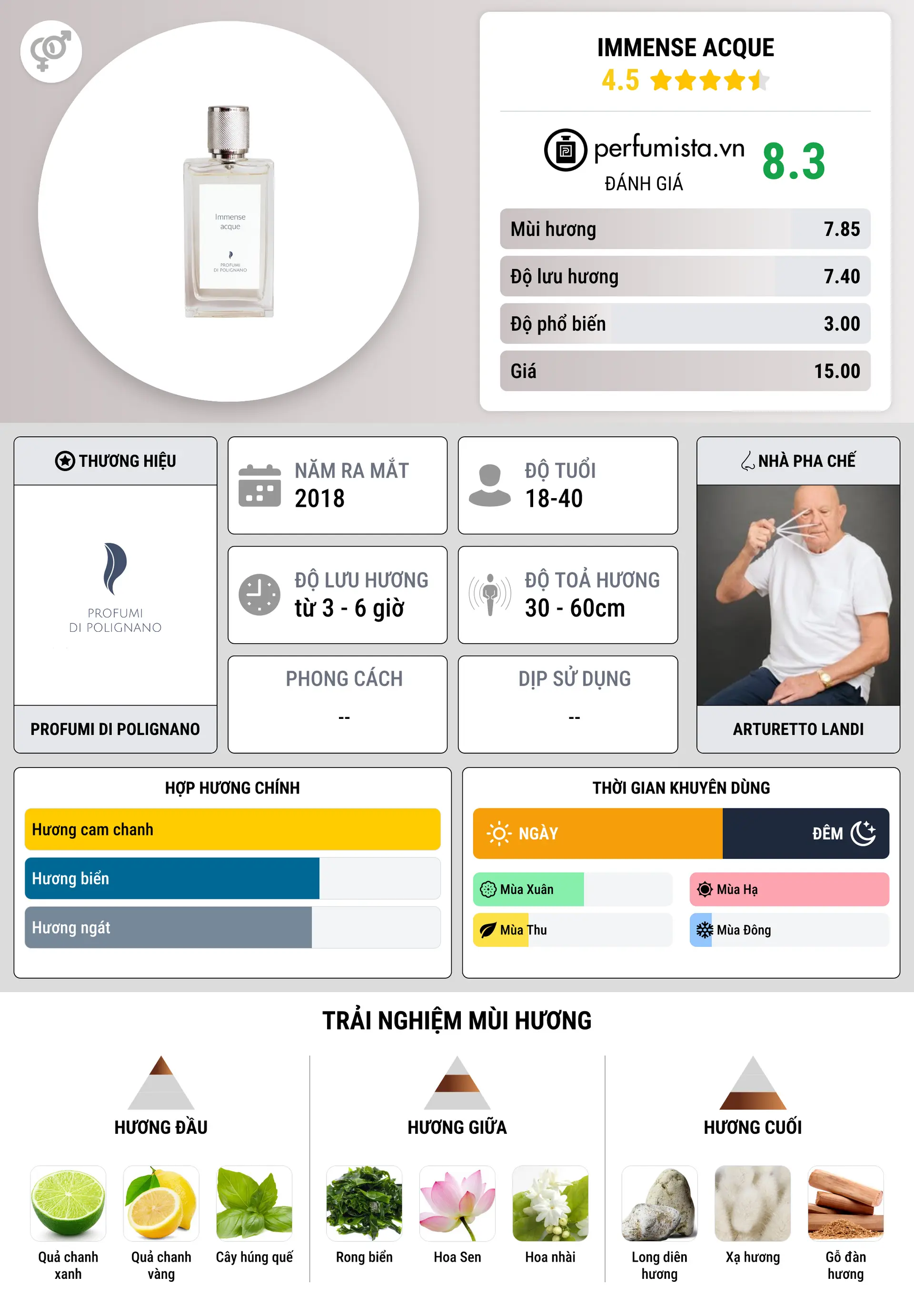 Thông tin chi tiết Immense Acque