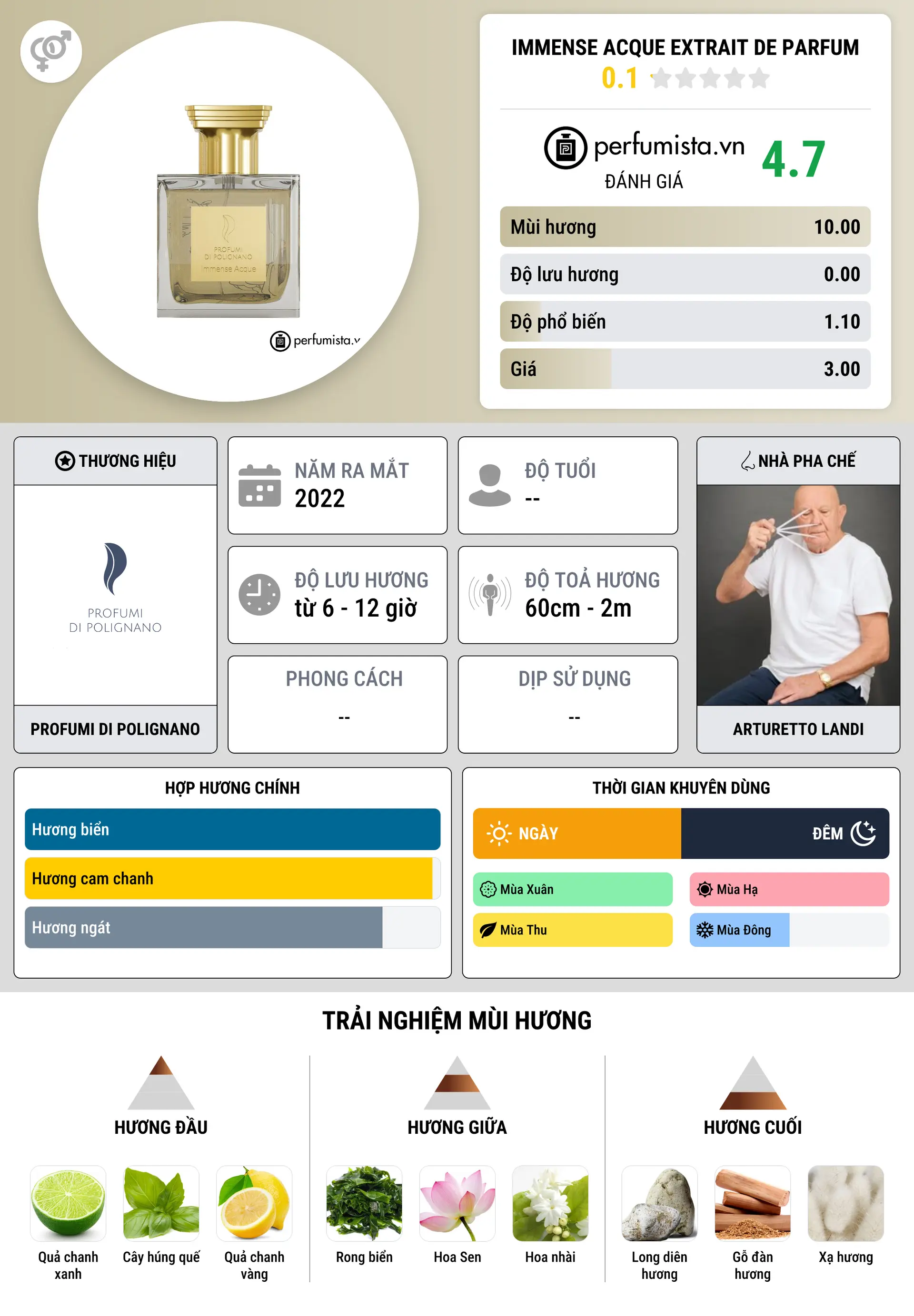 Thông tin chi tiết Immense Acque Extrait de Parfum