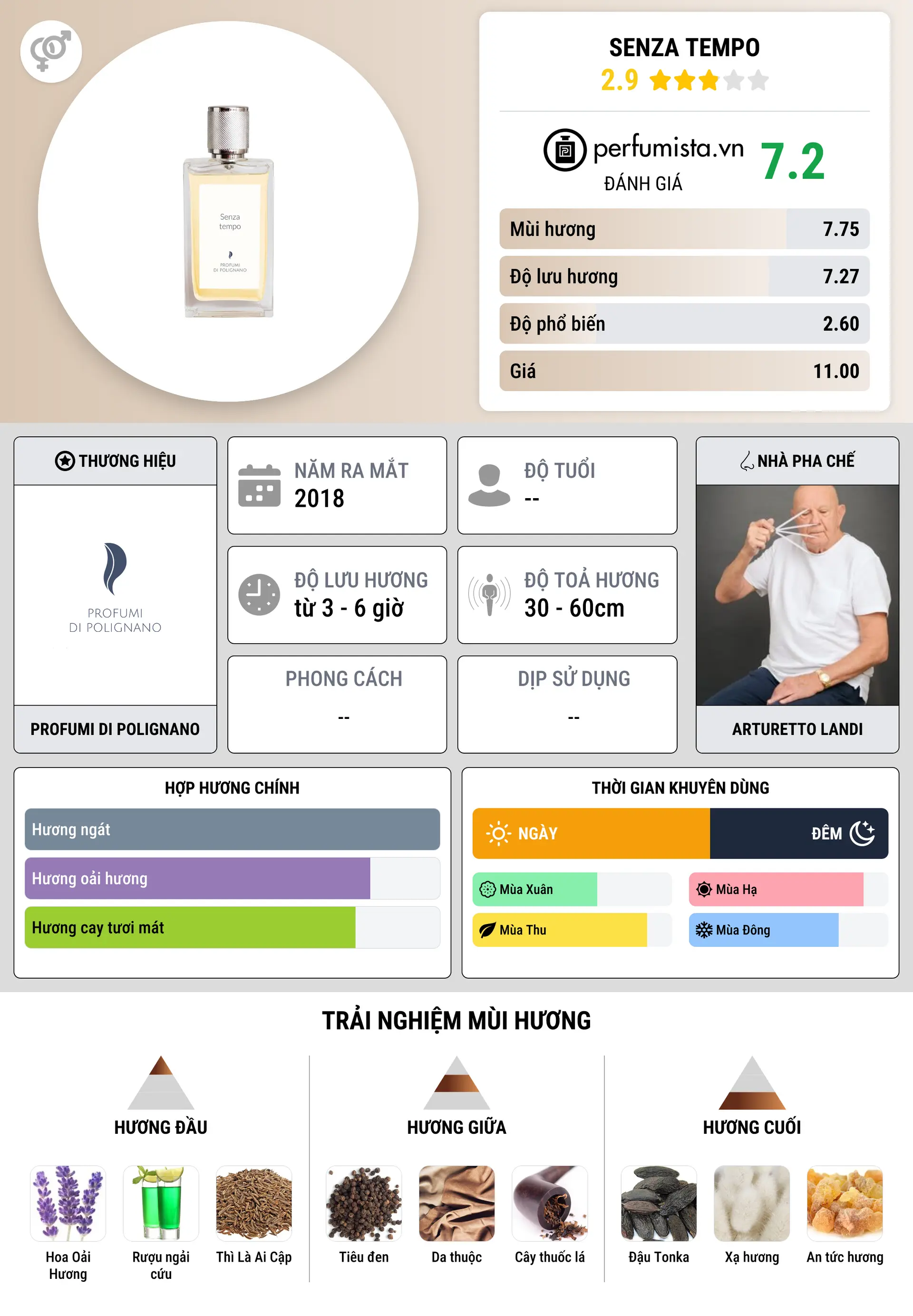 Thông tin chi tiết Senza Tempo