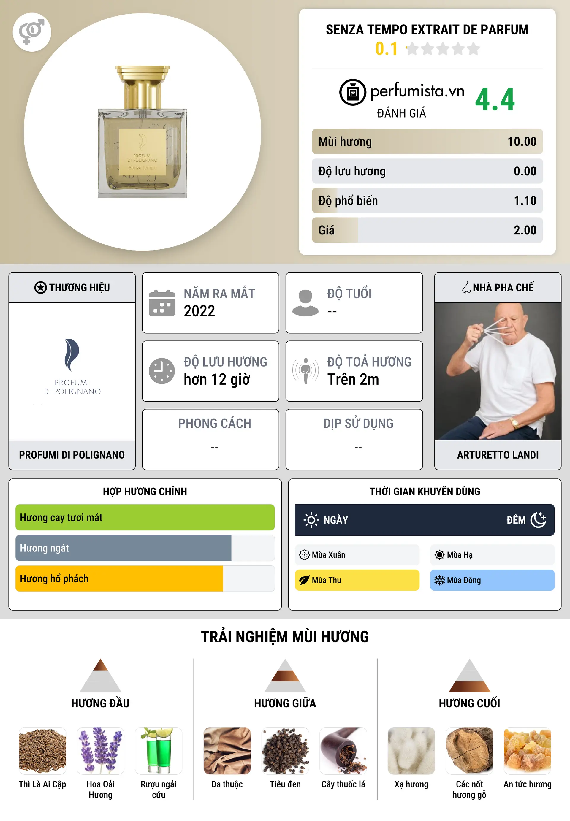 Thông tin chi tiết Senza Tempo Extrait de Parfum